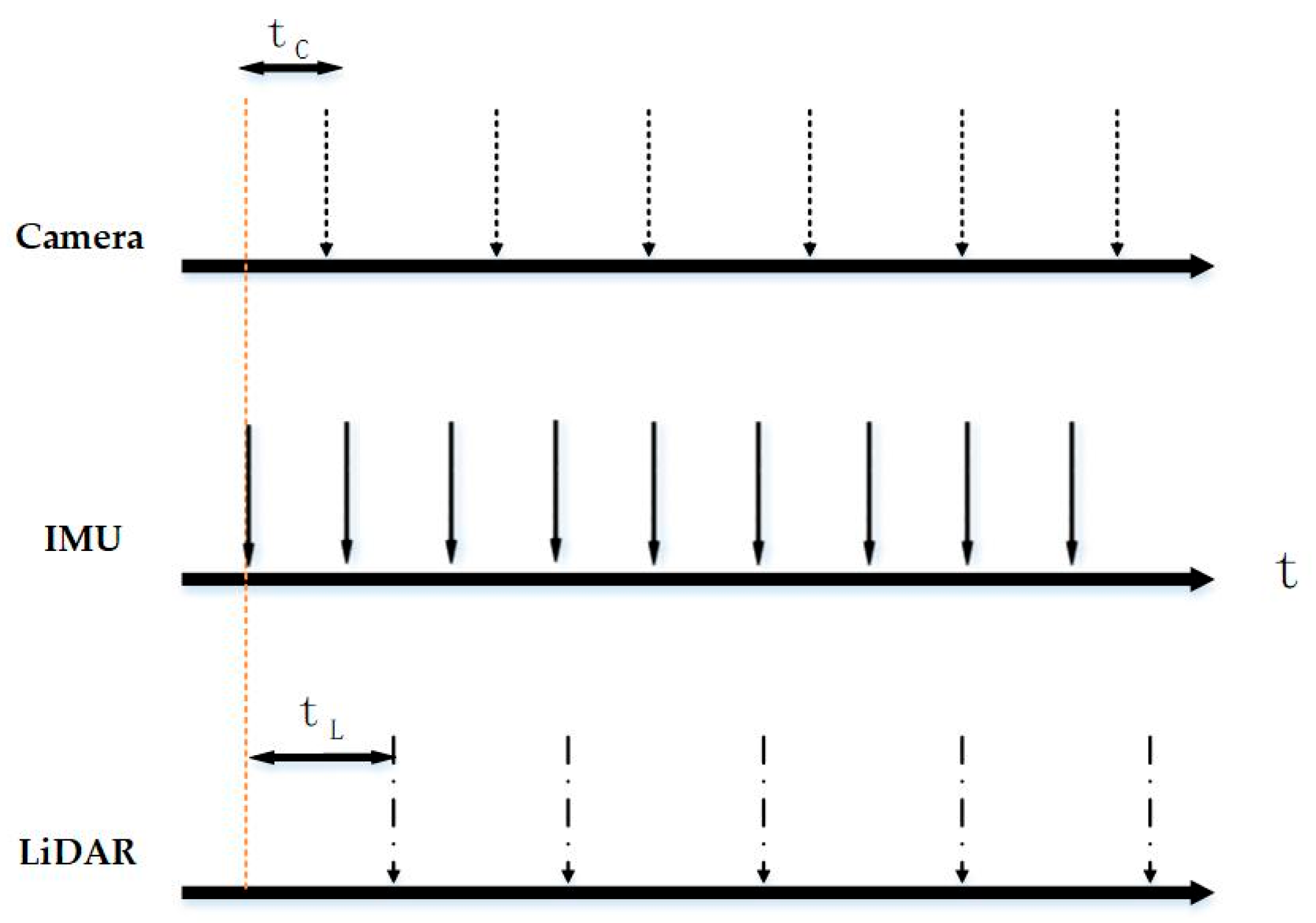 Sensors 25 05409 g004