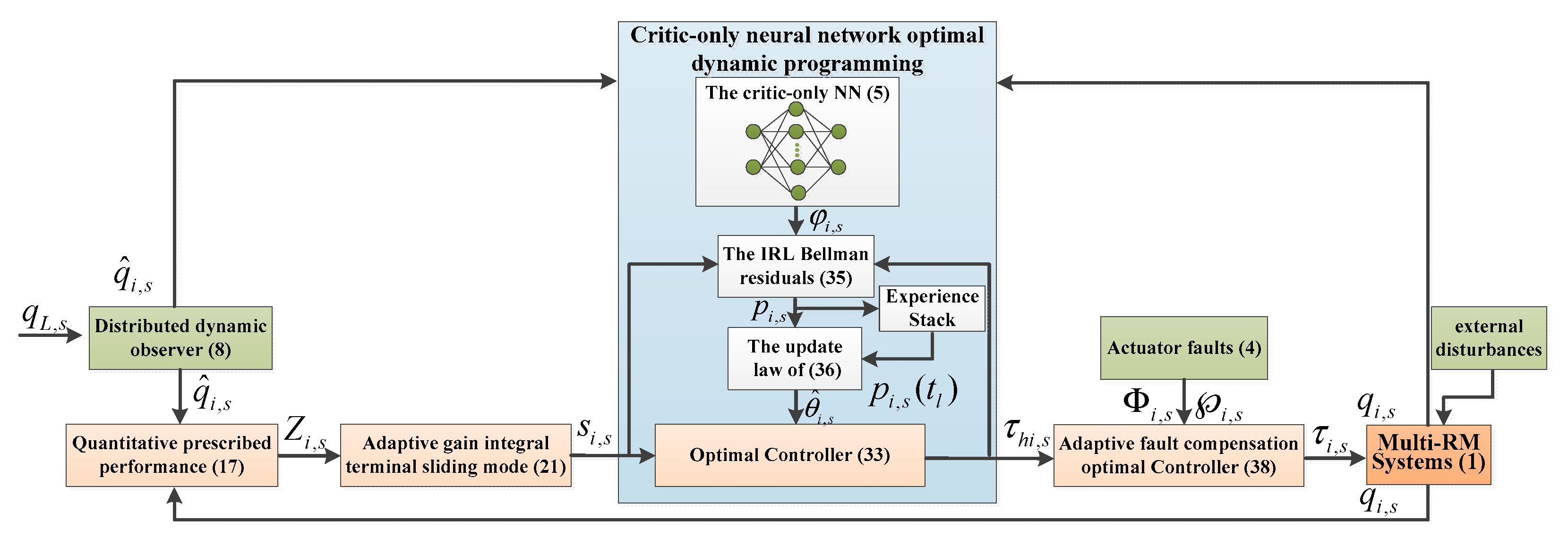 Sensors 25 05410 g001
