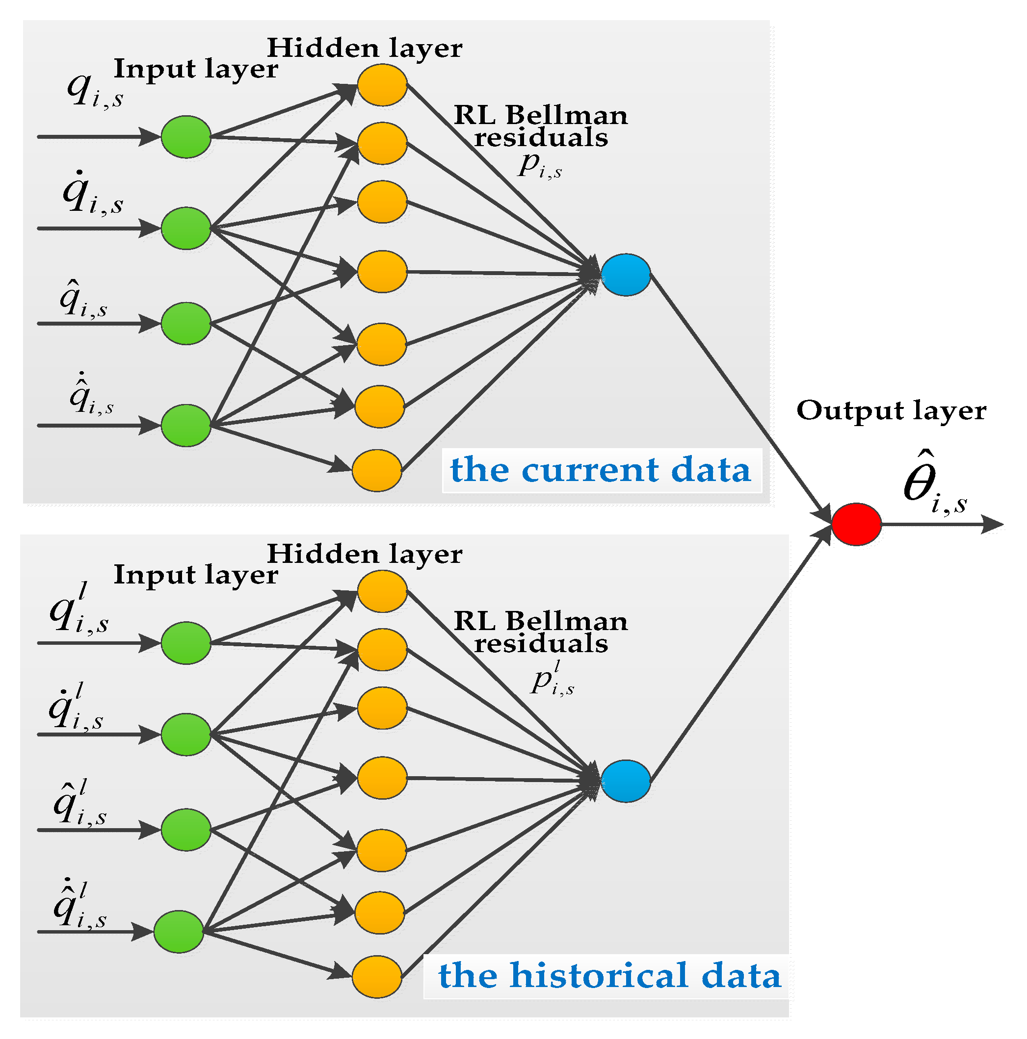 Sensors 25 05410 g002