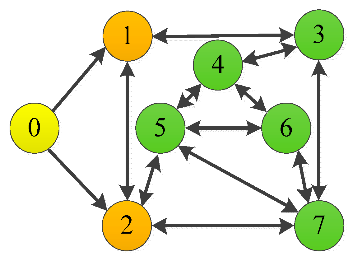 Sensors 25 05410 g003