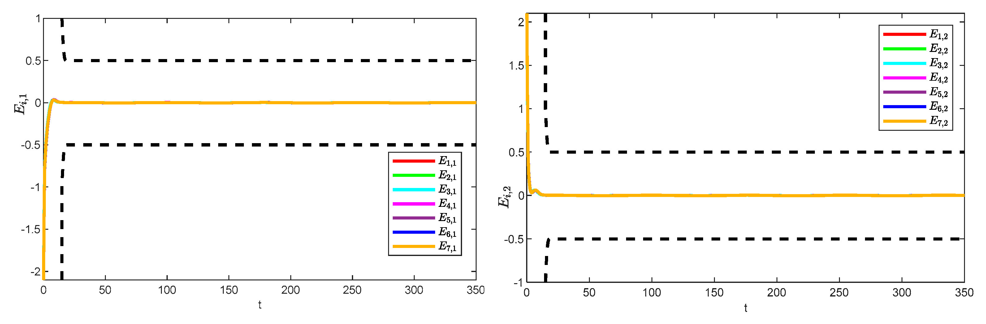 Sensors 25 05410 g006