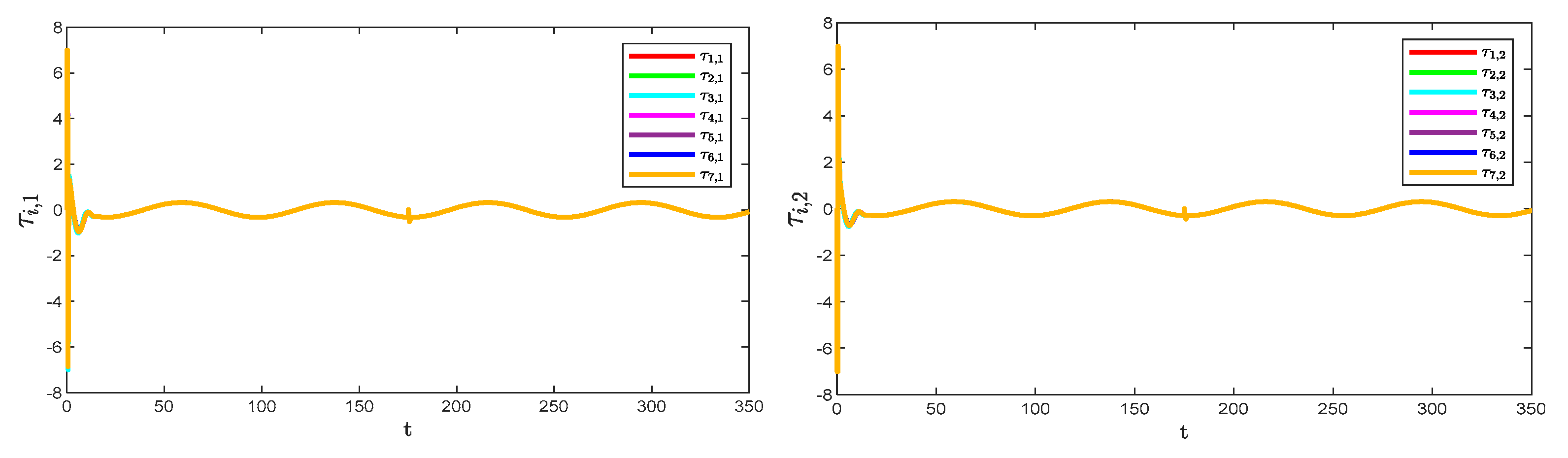 Sensors 25 05410 g007