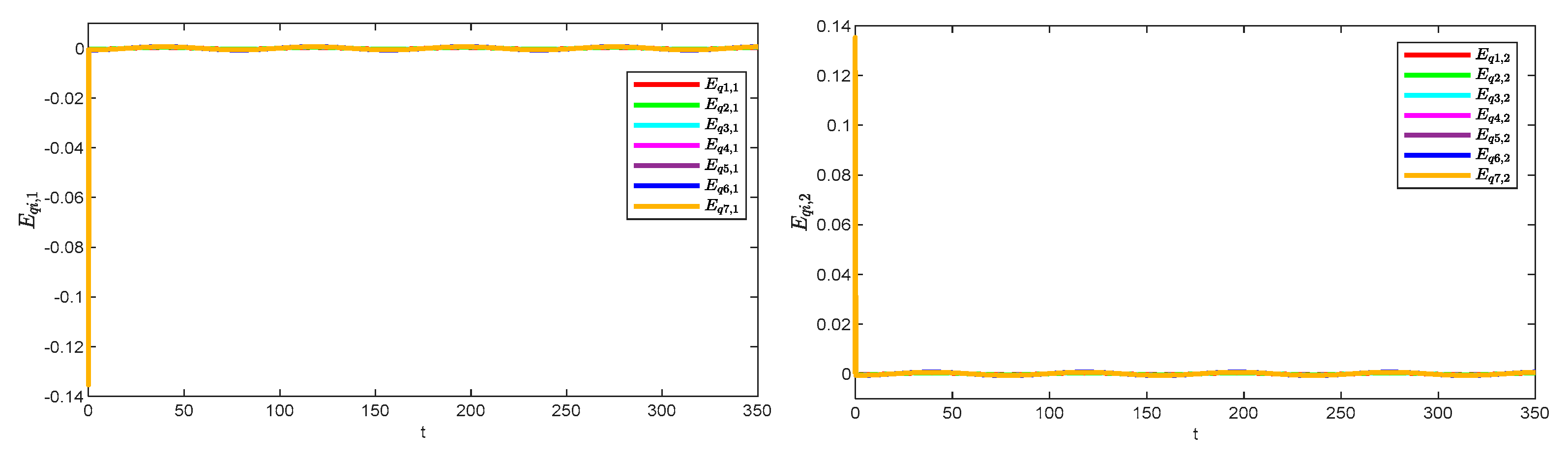 Sensors 25 05410 g008