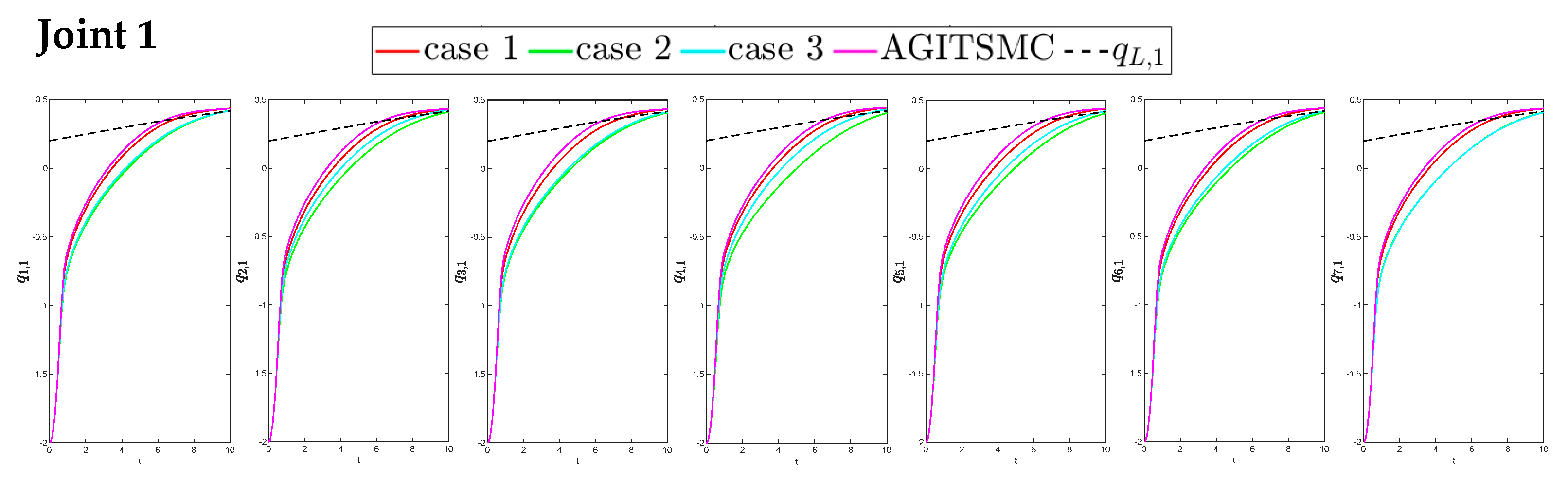 Sensors 25 05410 g010
