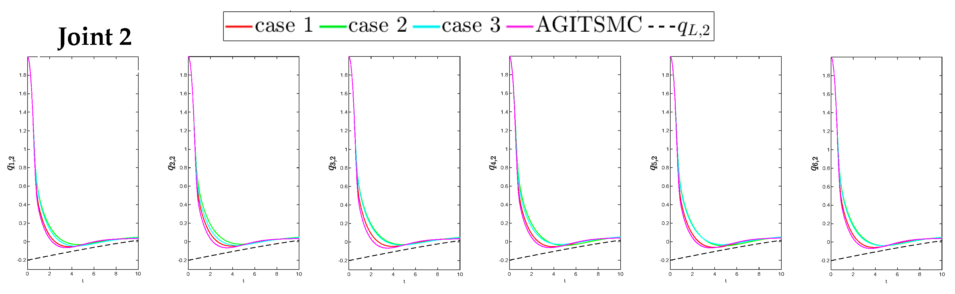 Sensors 25 05410 g011