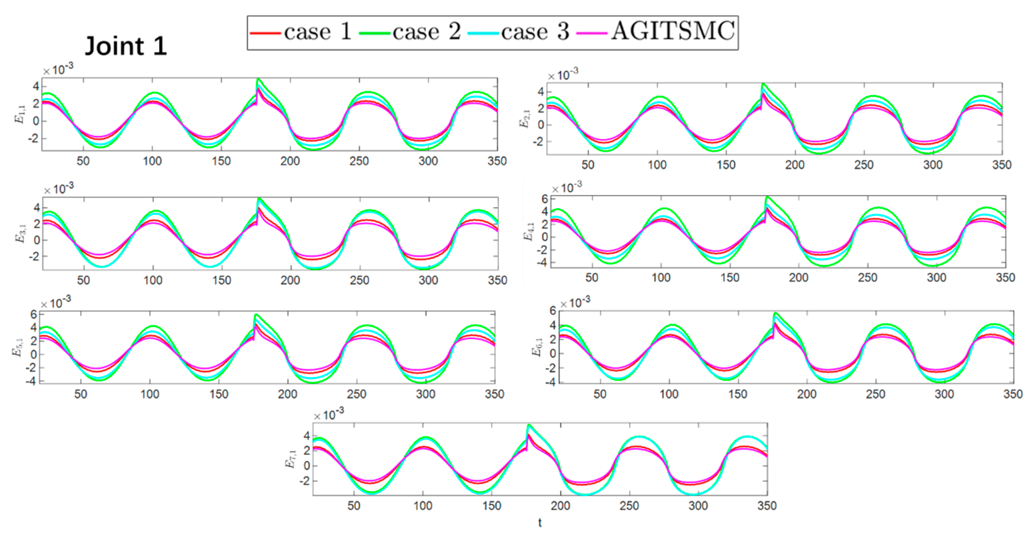 Sensors 25 05410 g012