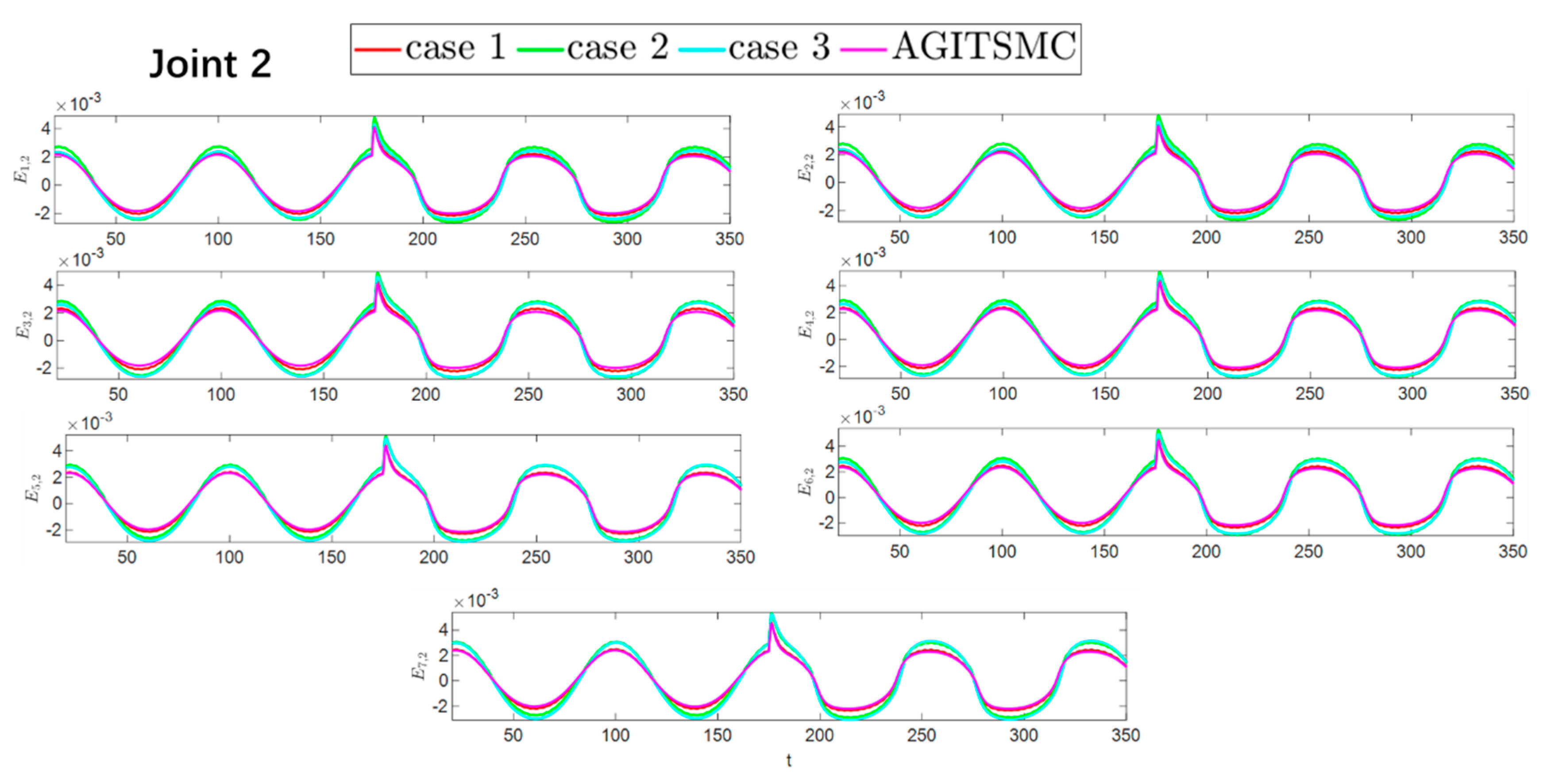Sensors 25 05410 g013