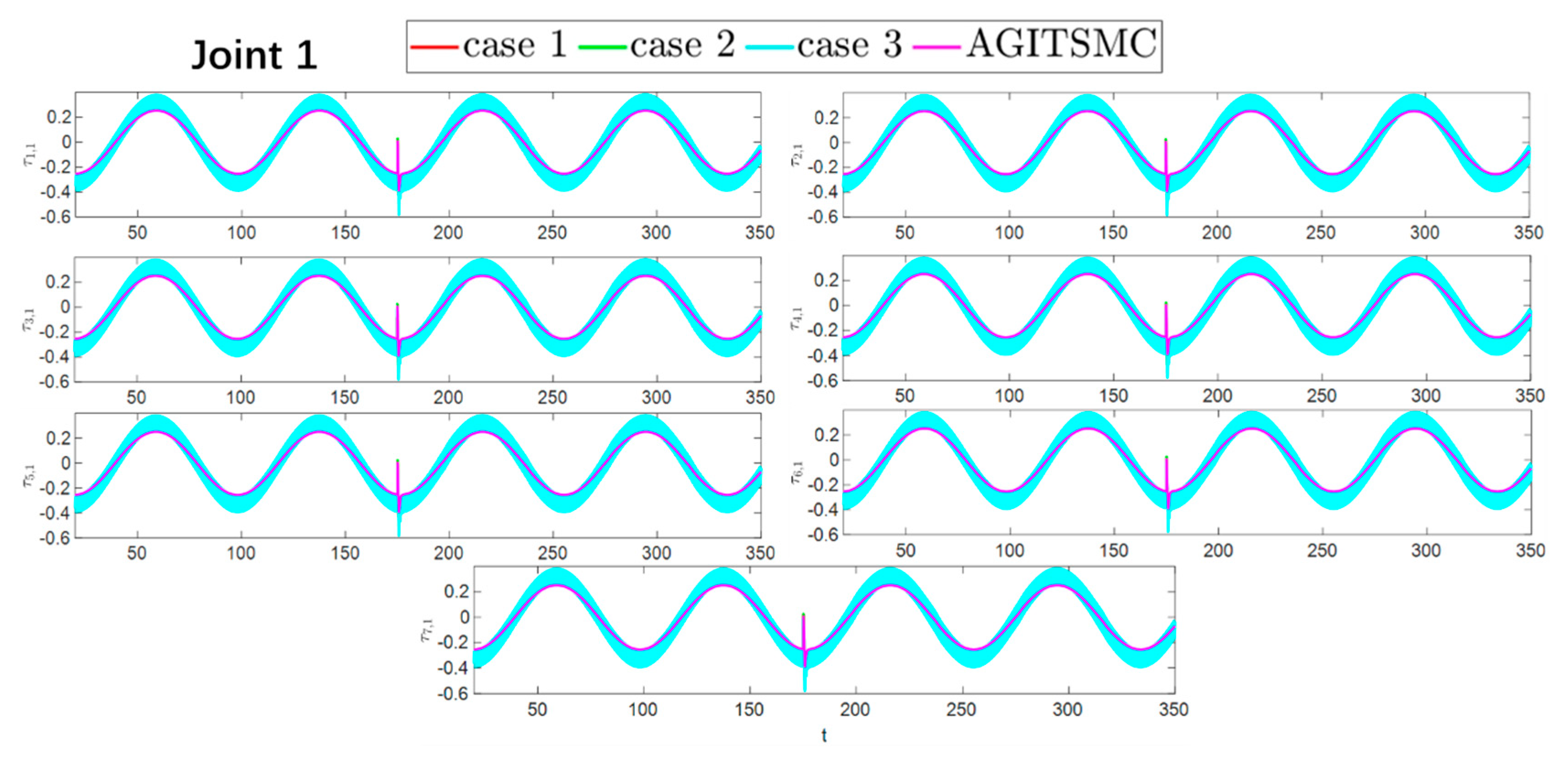 Sensors 25 05410 g014