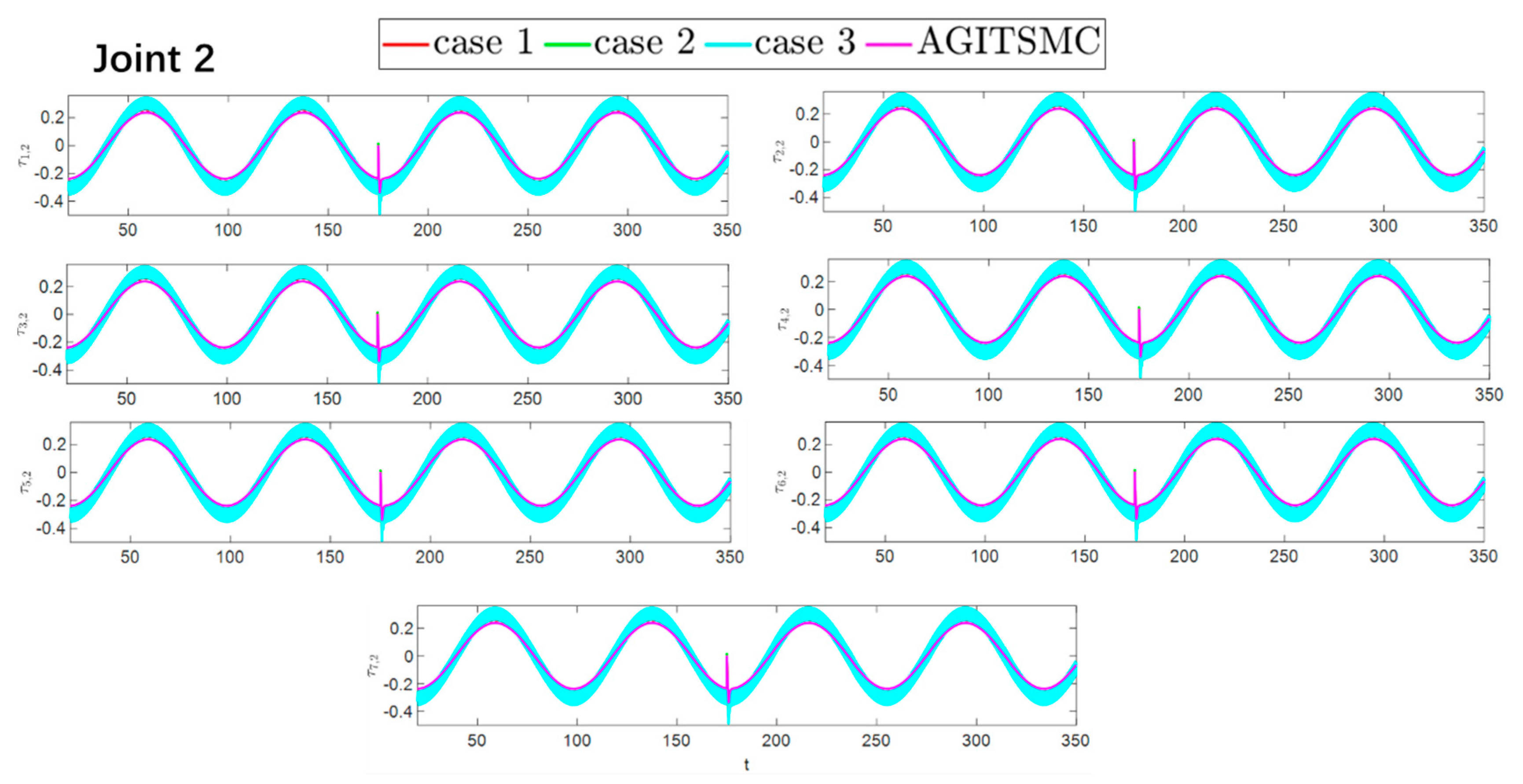 Sensors 25 05410 g015
