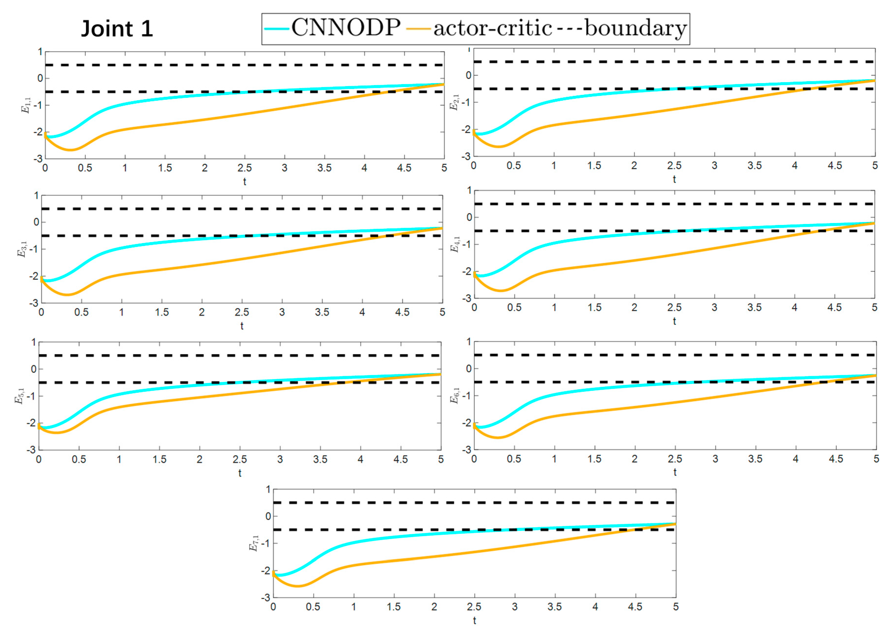 Sensors 25 05410 g016