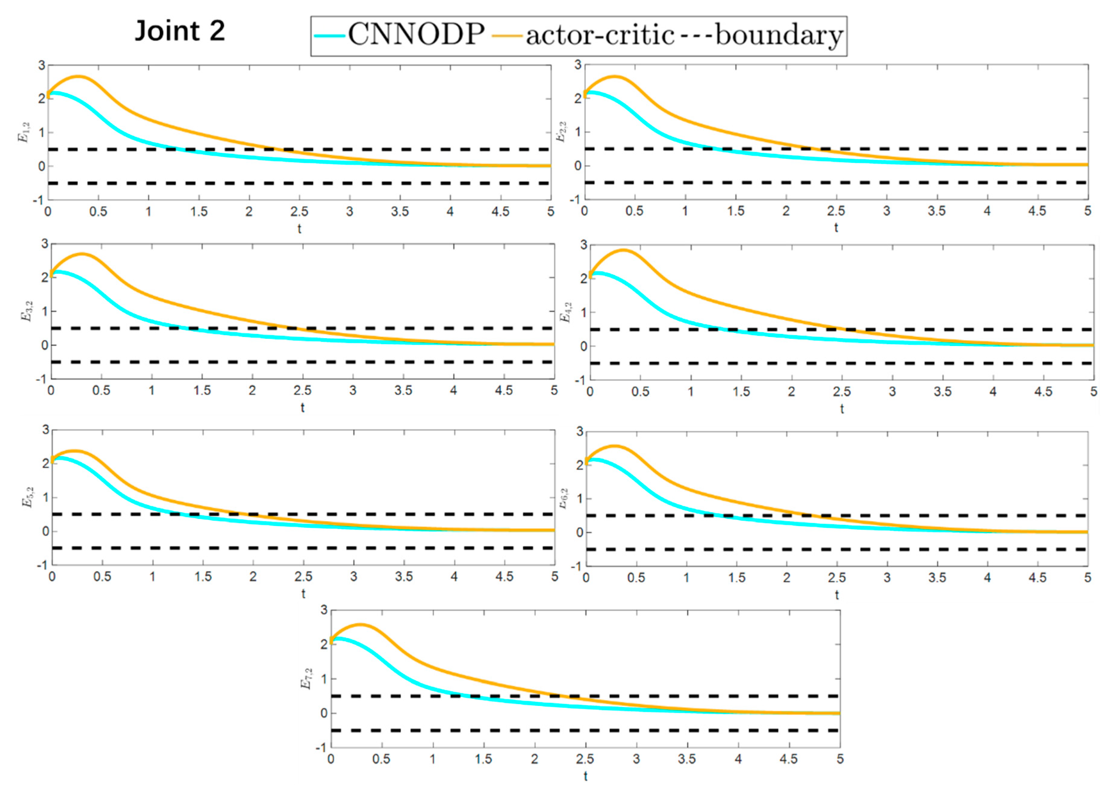 Sensors 25 05410 g017