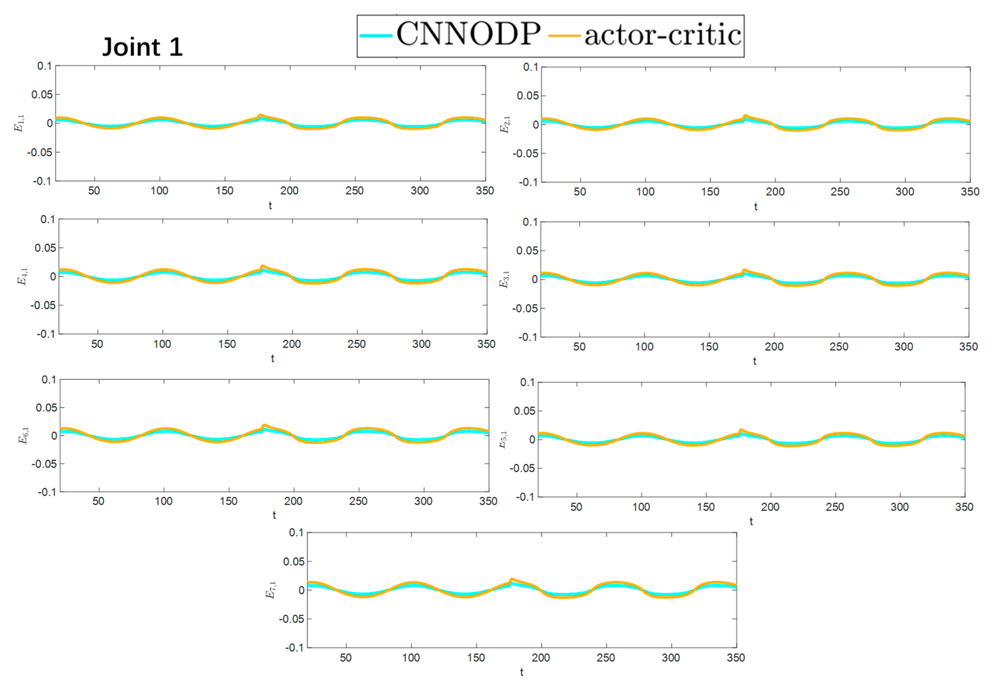 Sensors 25 05410 g018
