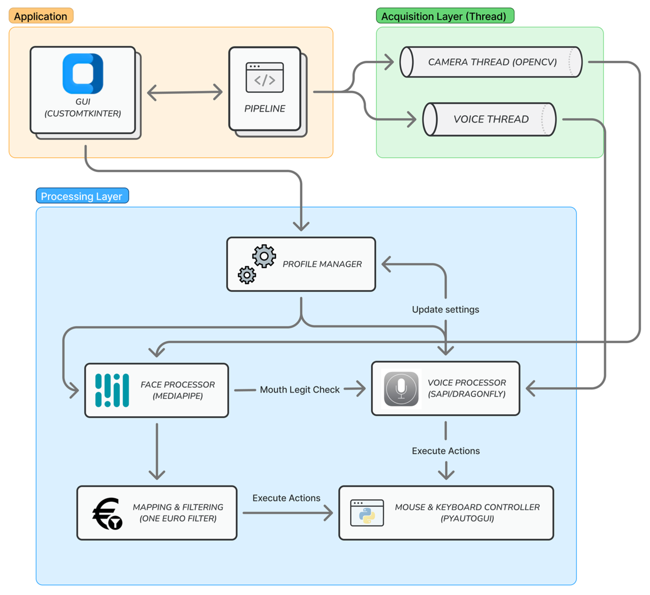 Sensors 25 05411 g001