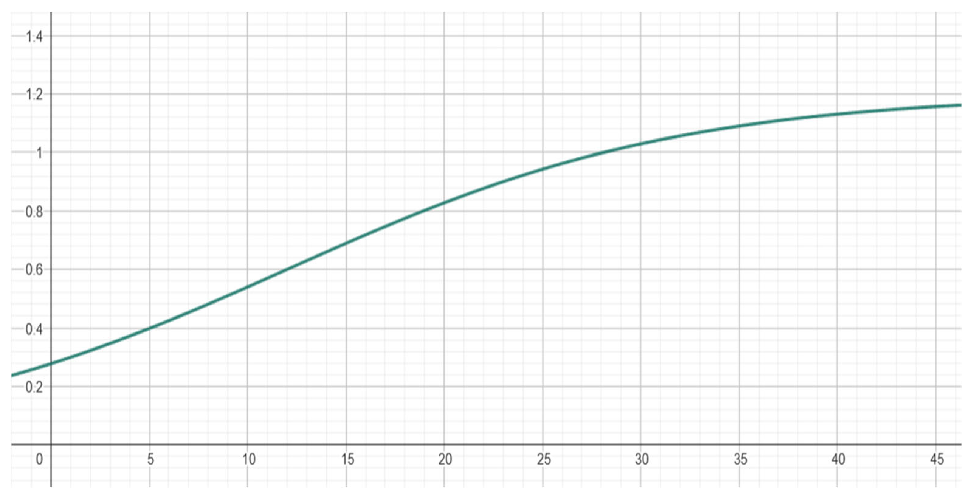 Sensors 25 05411 g005