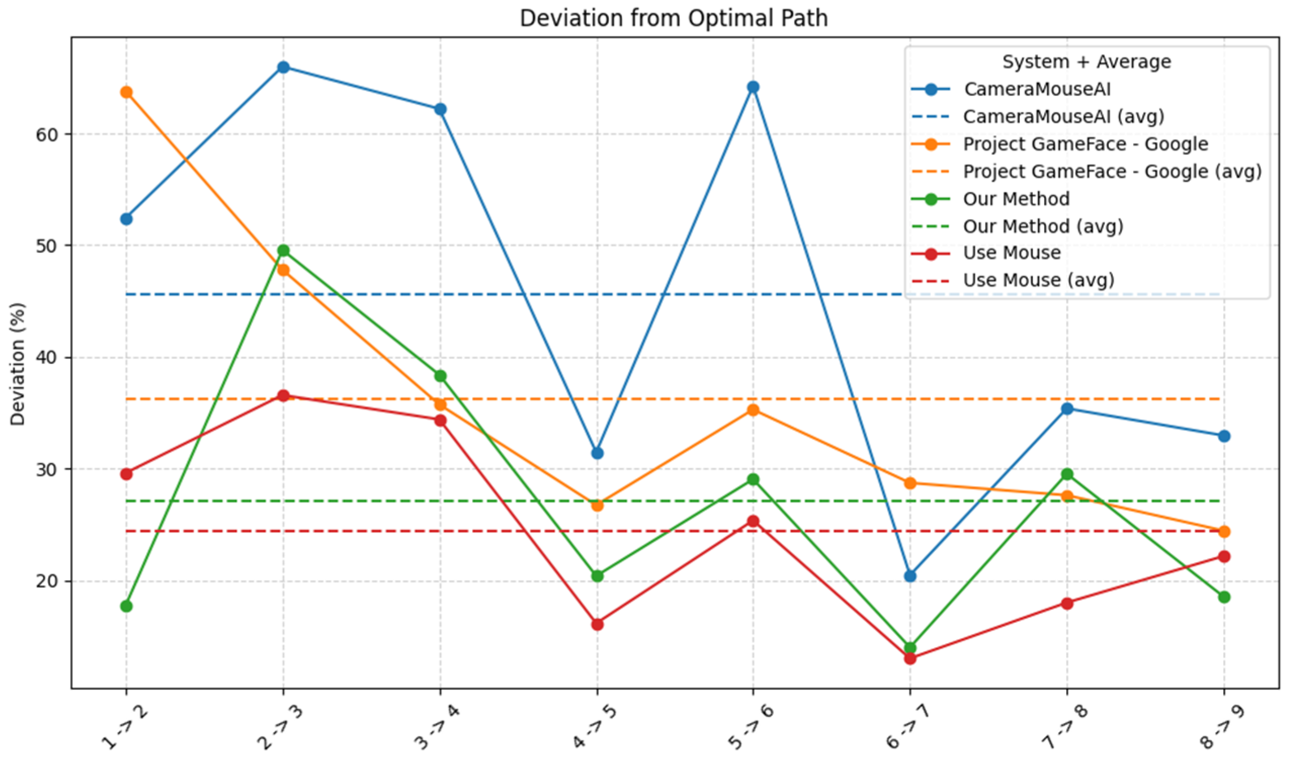 Sensors 25 05411 g009