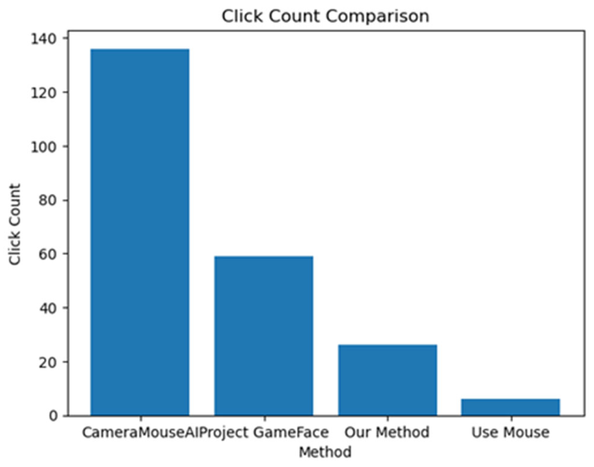 Sensors 25 05411 g010