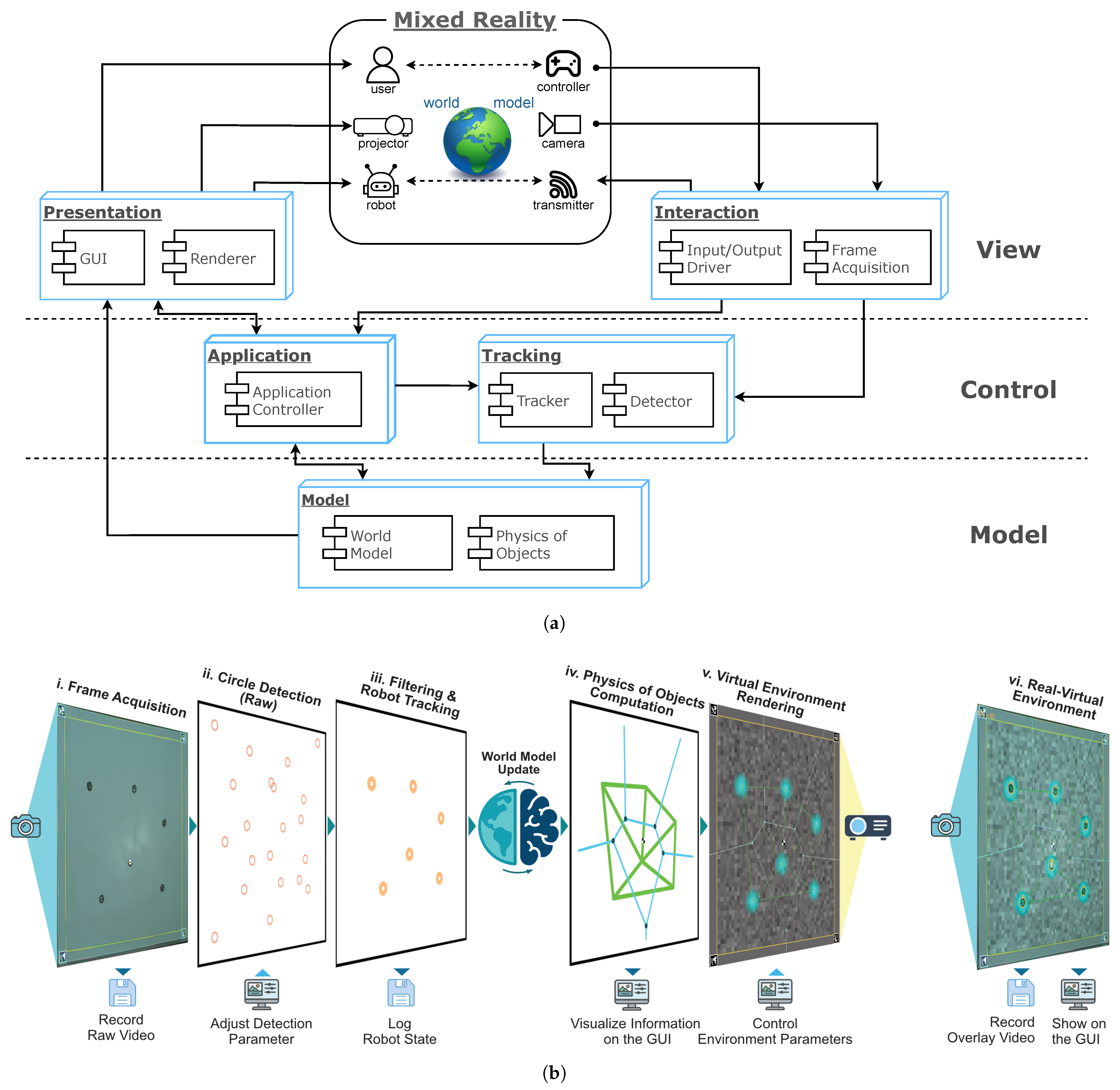 Sensors 25 05412 g002
