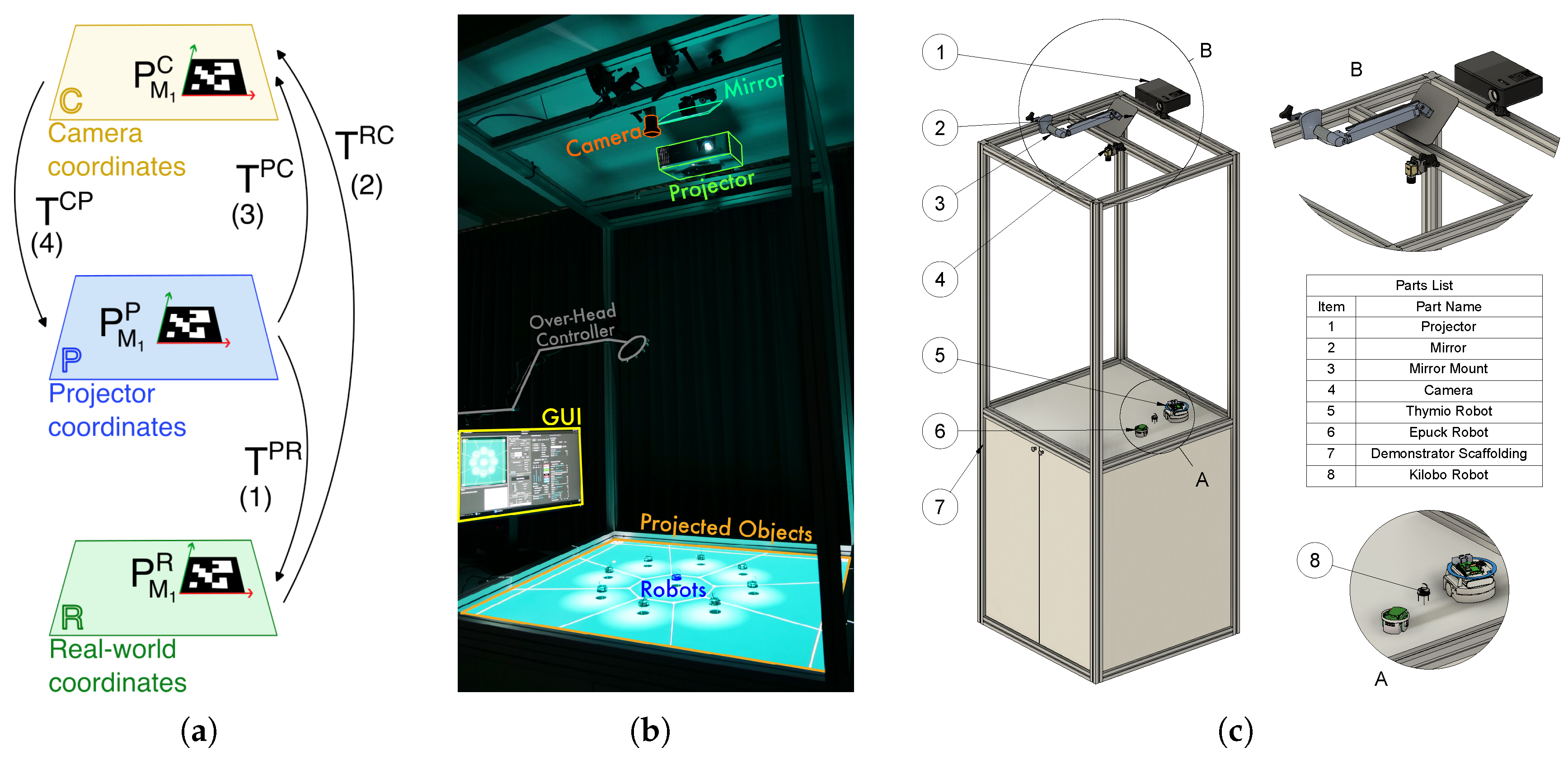 Sensors 25 05412 g003