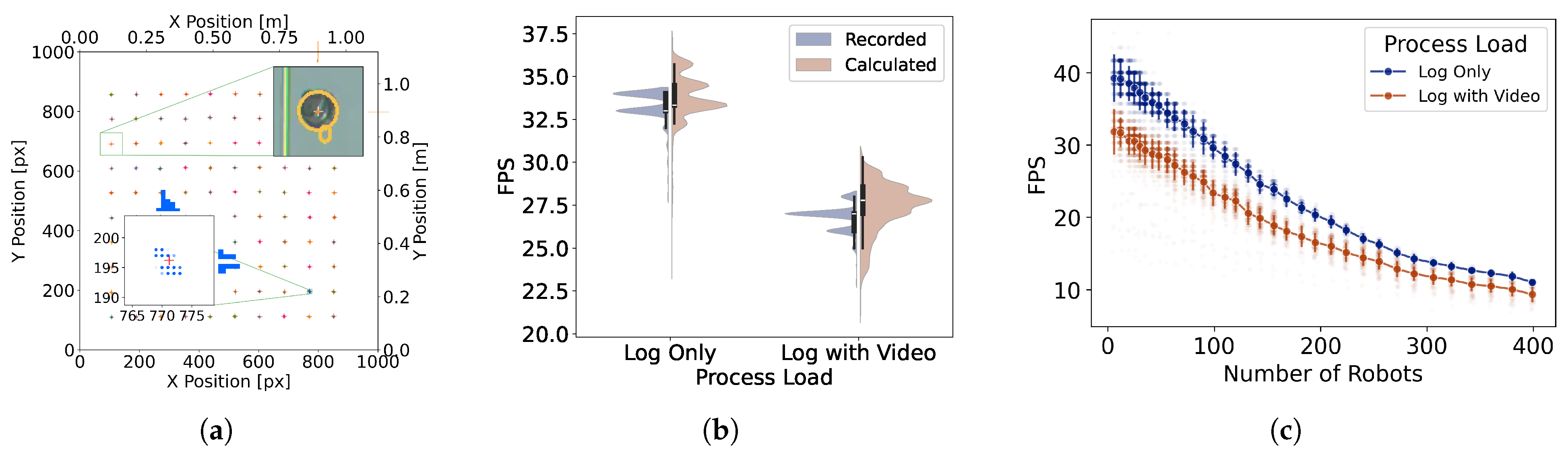 Sensors 25 05412 g004