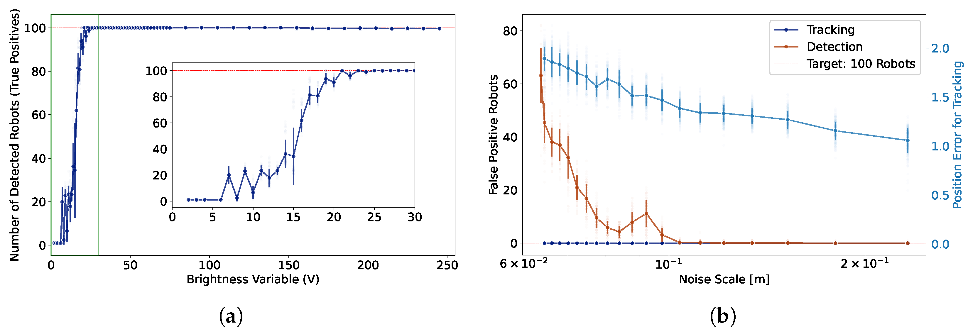 Sensors 25 05412 g005