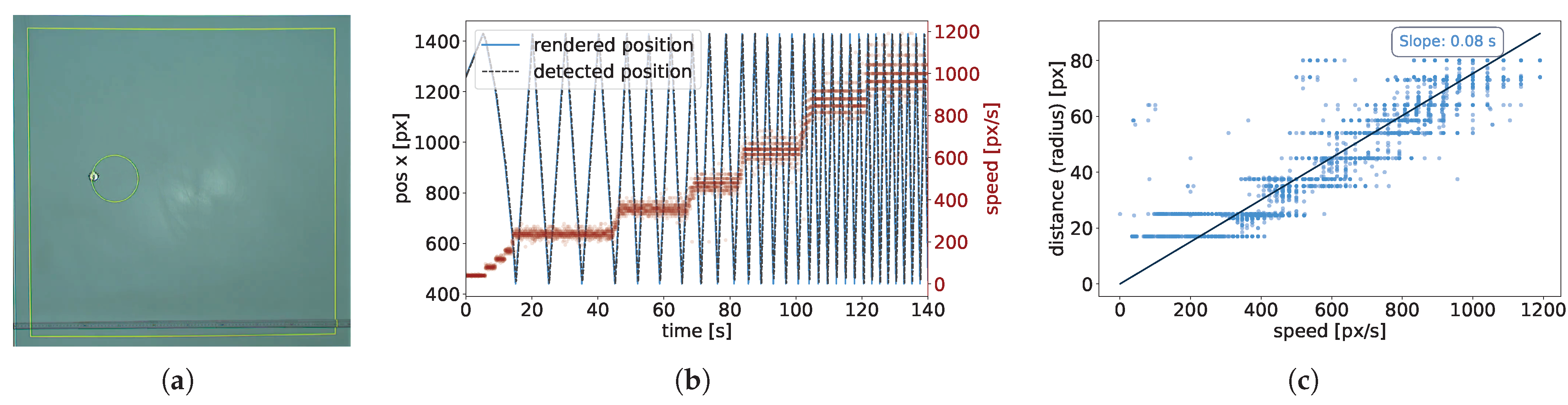Sensors 25 05412 g006