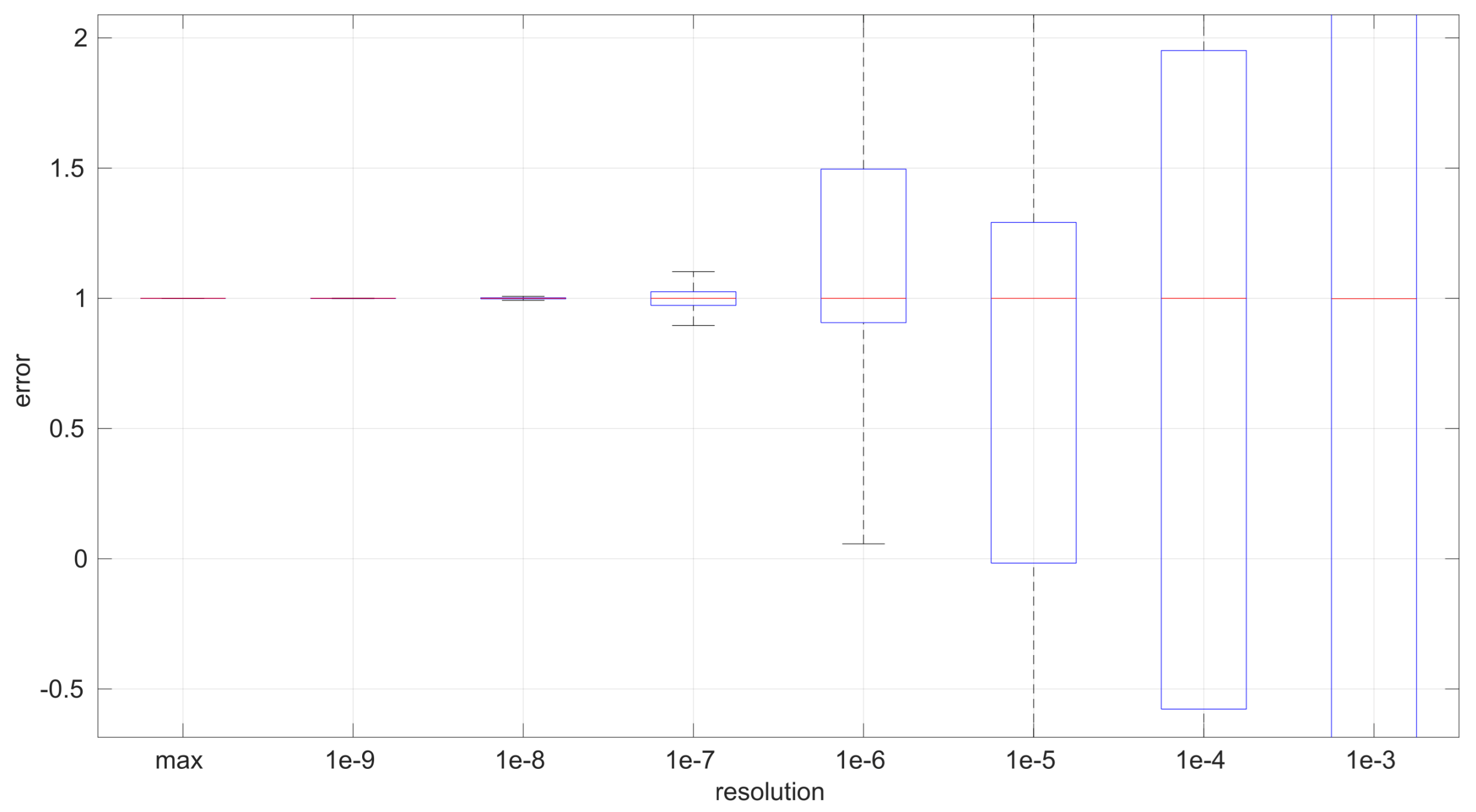 Sensors 25 05413 g015