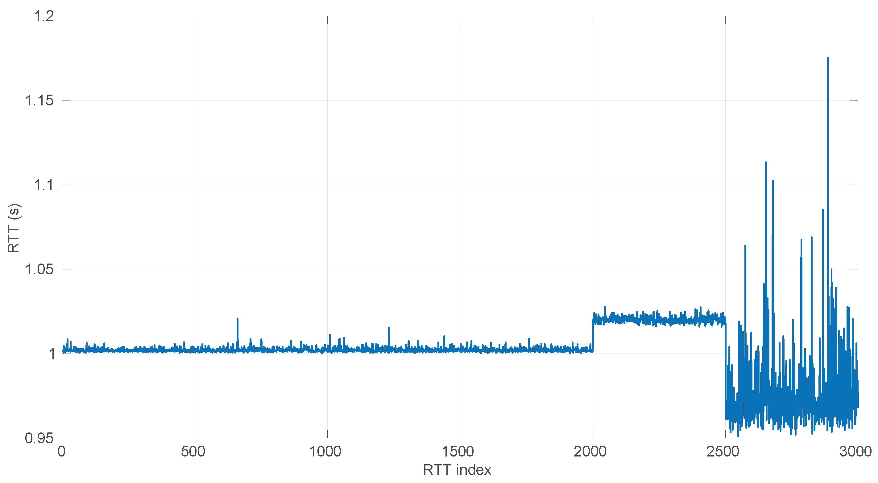 Sensors 25 05413 g022