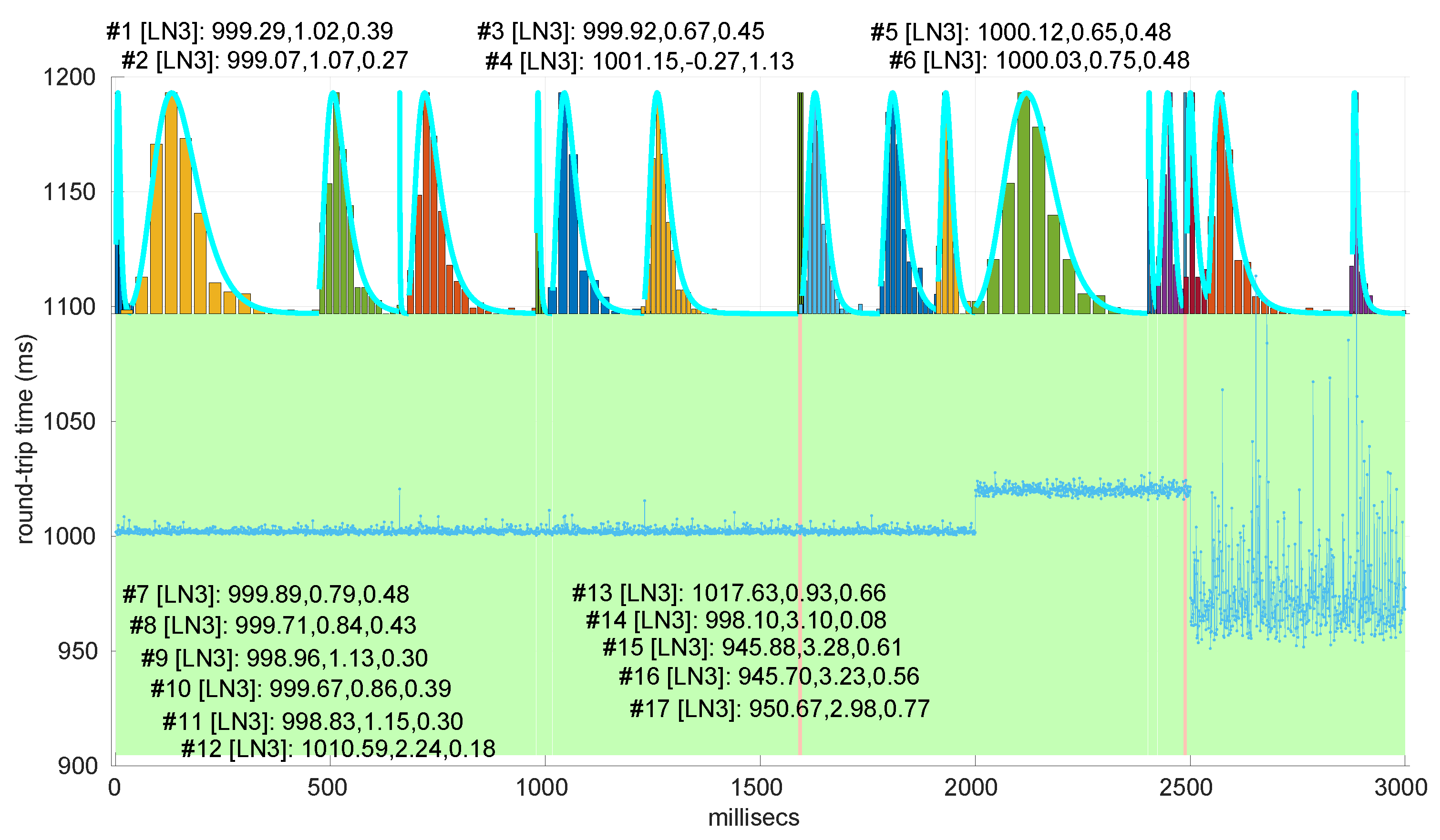 Sensors 25 05413 g041