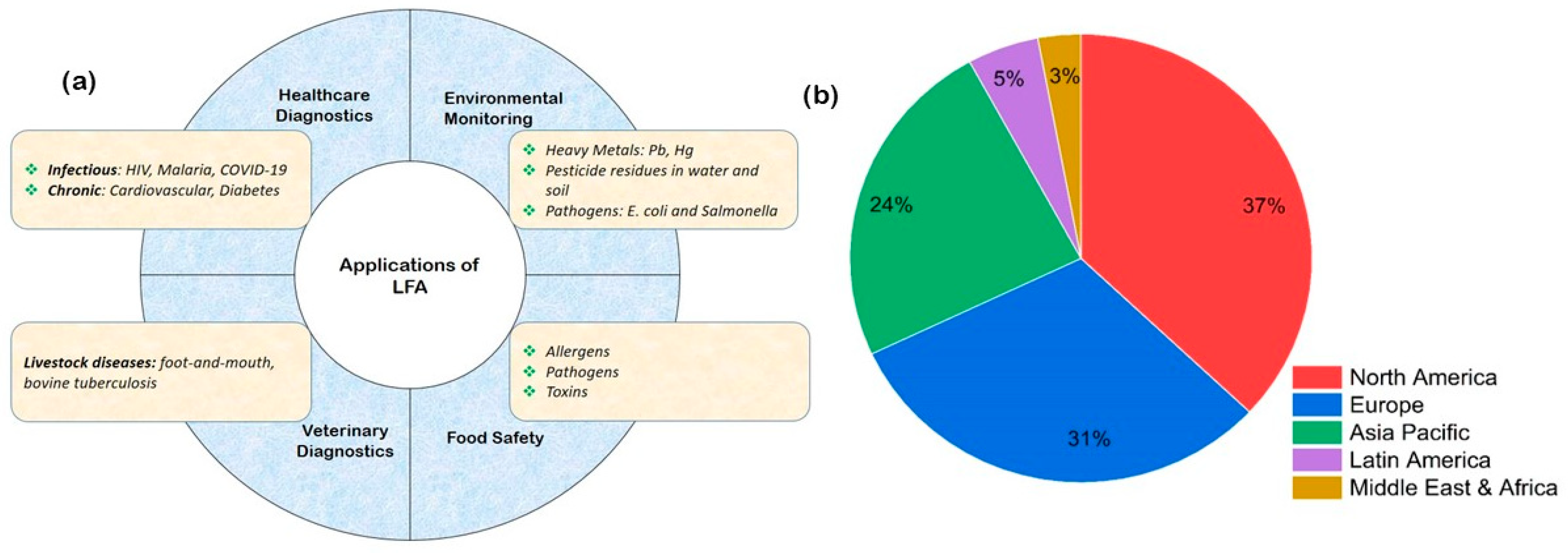 Sensors 25 05414 g001