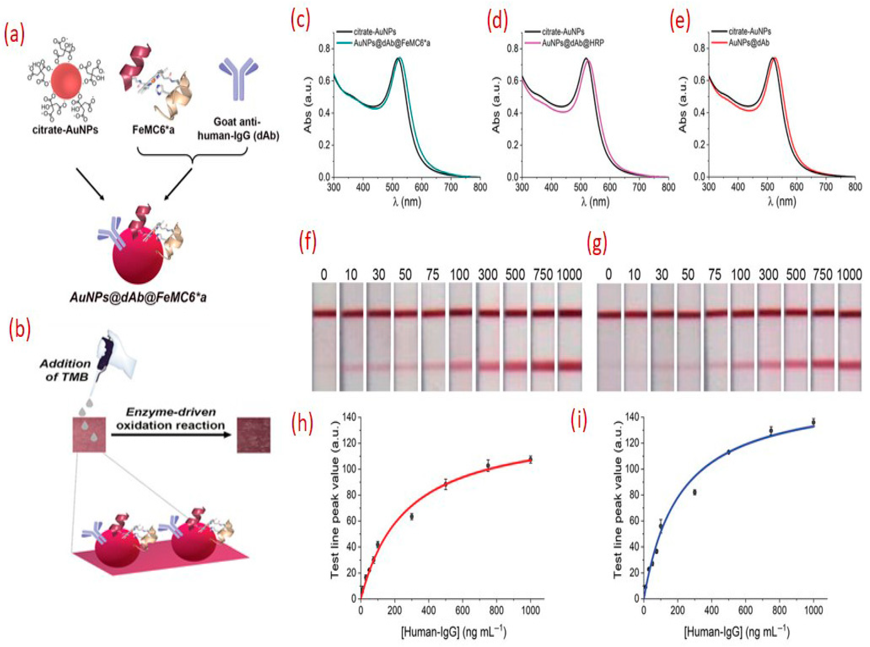 Sensors 25 05414 g003