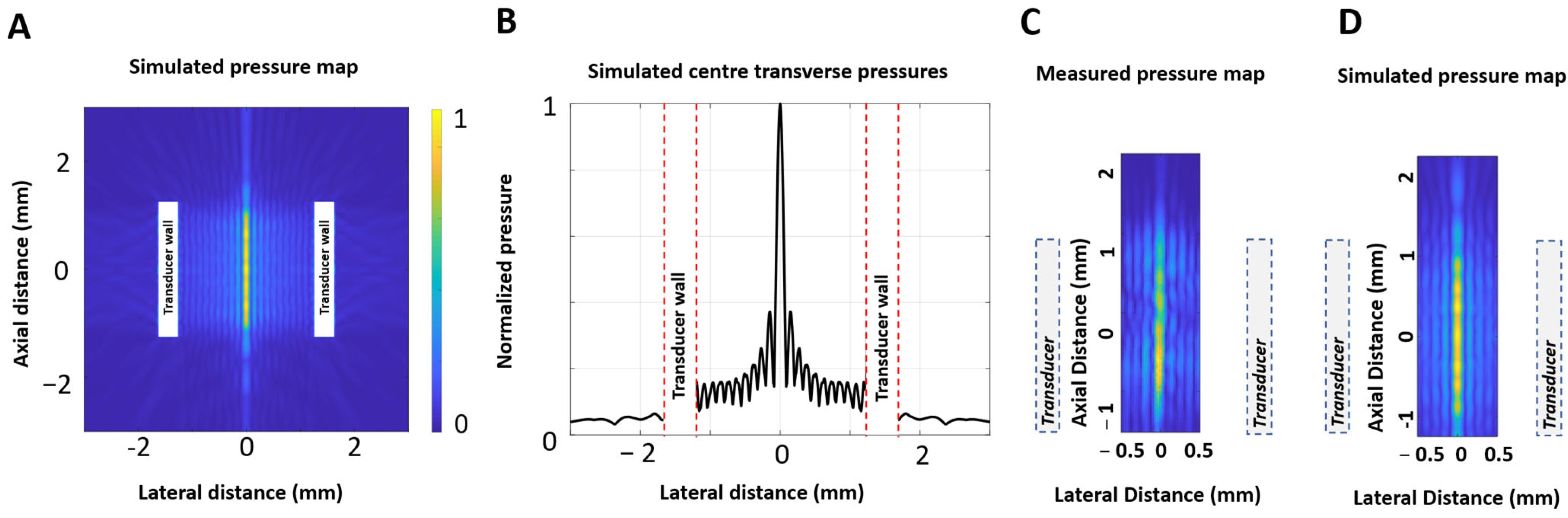 Sensors 25 05417 g001
