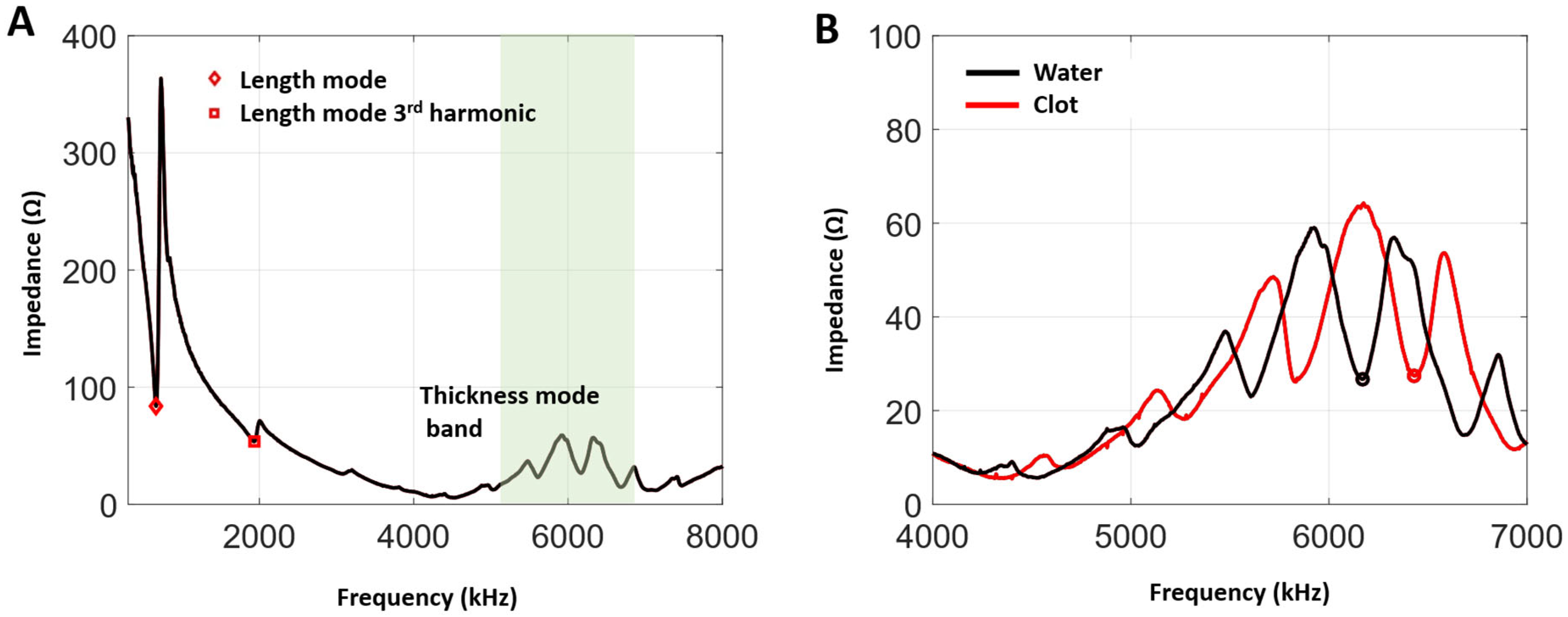 Sensors 25 05417 g003