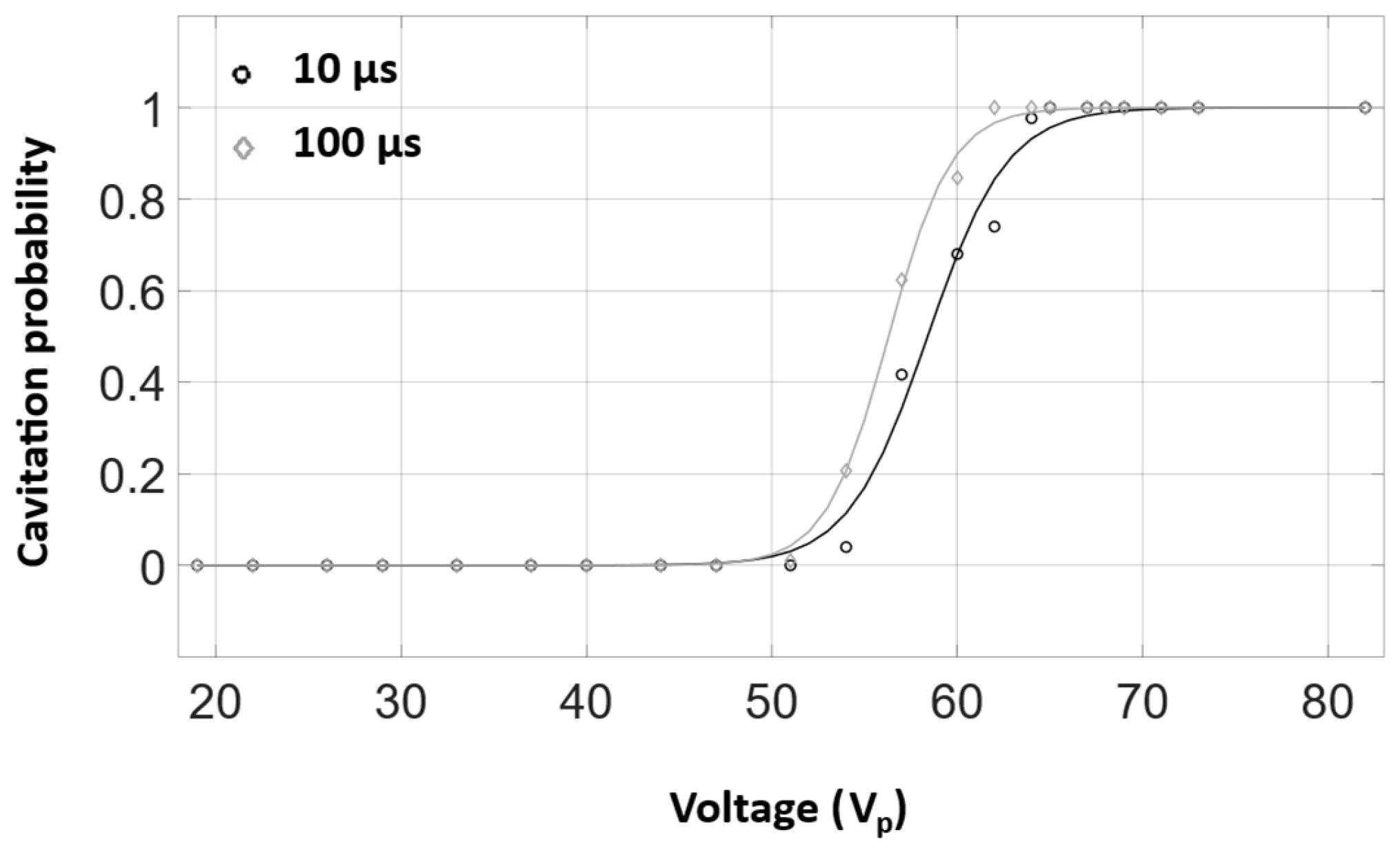 Sensors 25 05417 g005