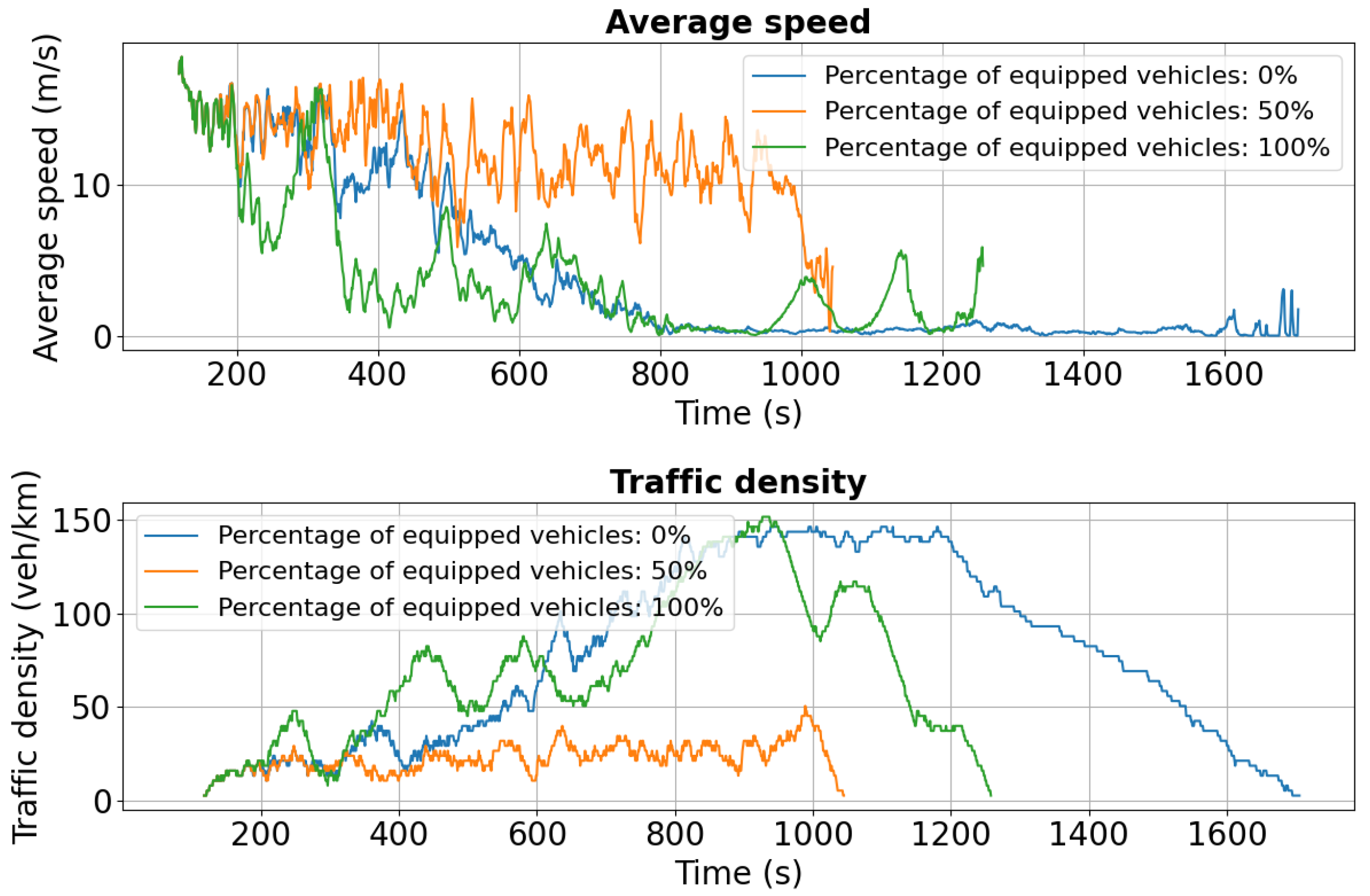Sensors 25 05418 g012
