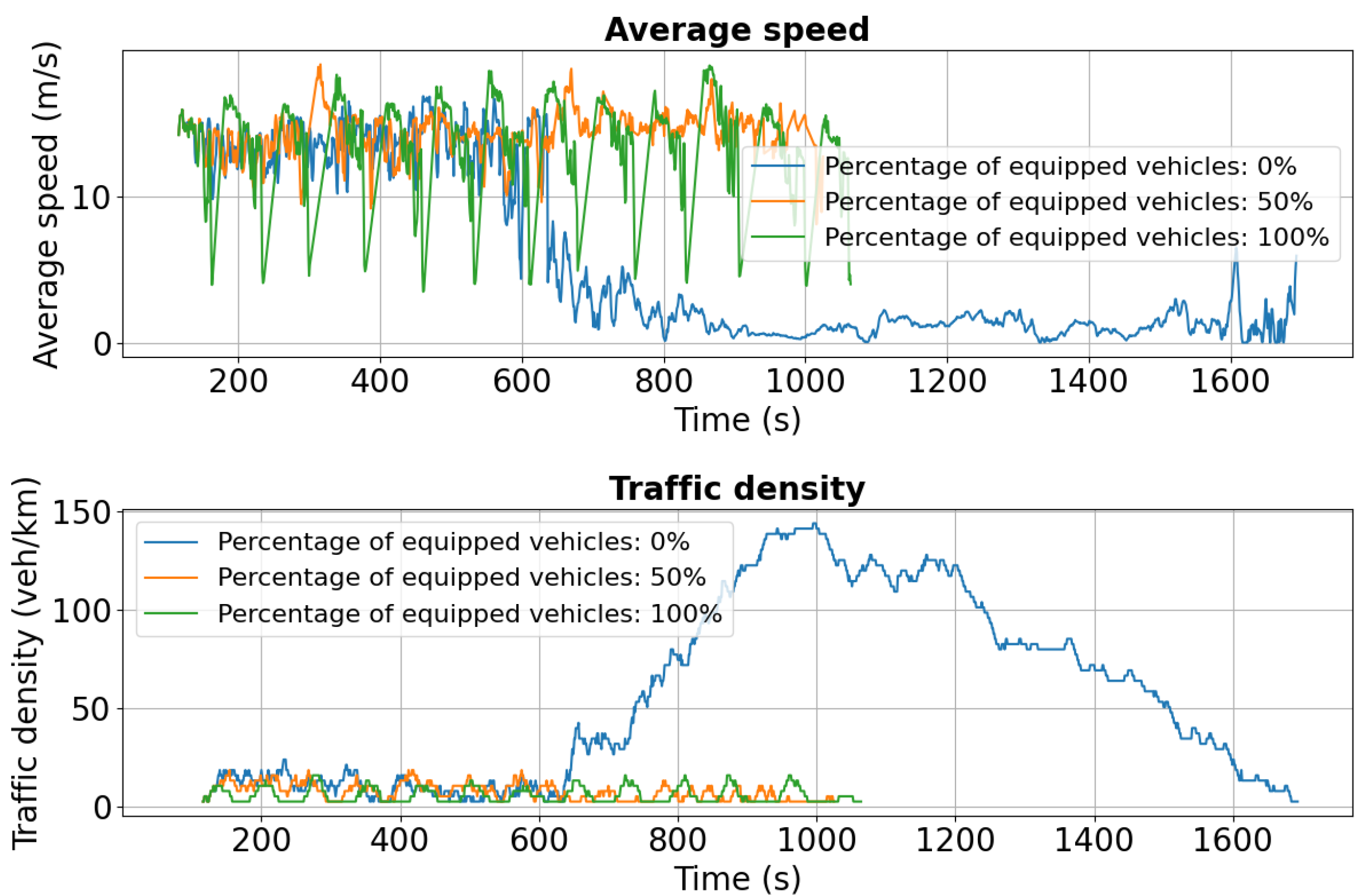 Sensors 25 05418 g016