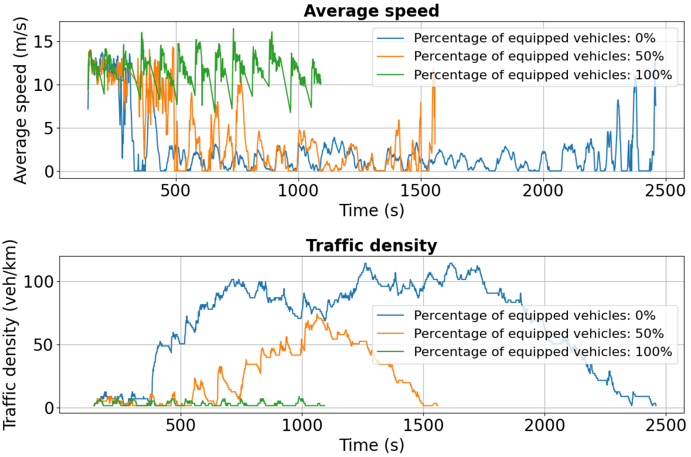 Sensors 25 05418 g018