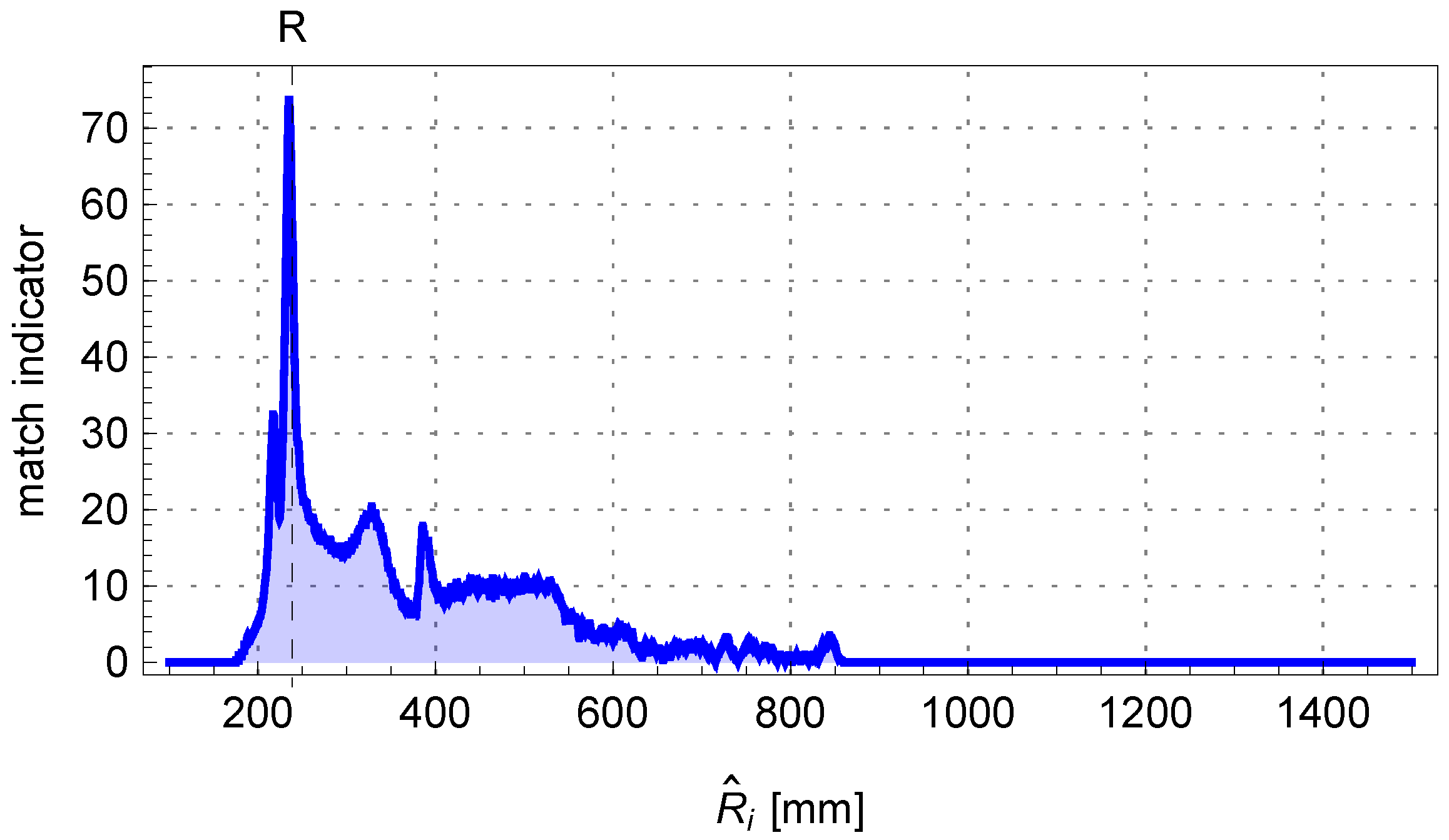 Sensors 25 05420 g014 Sensors 25 05420 g014