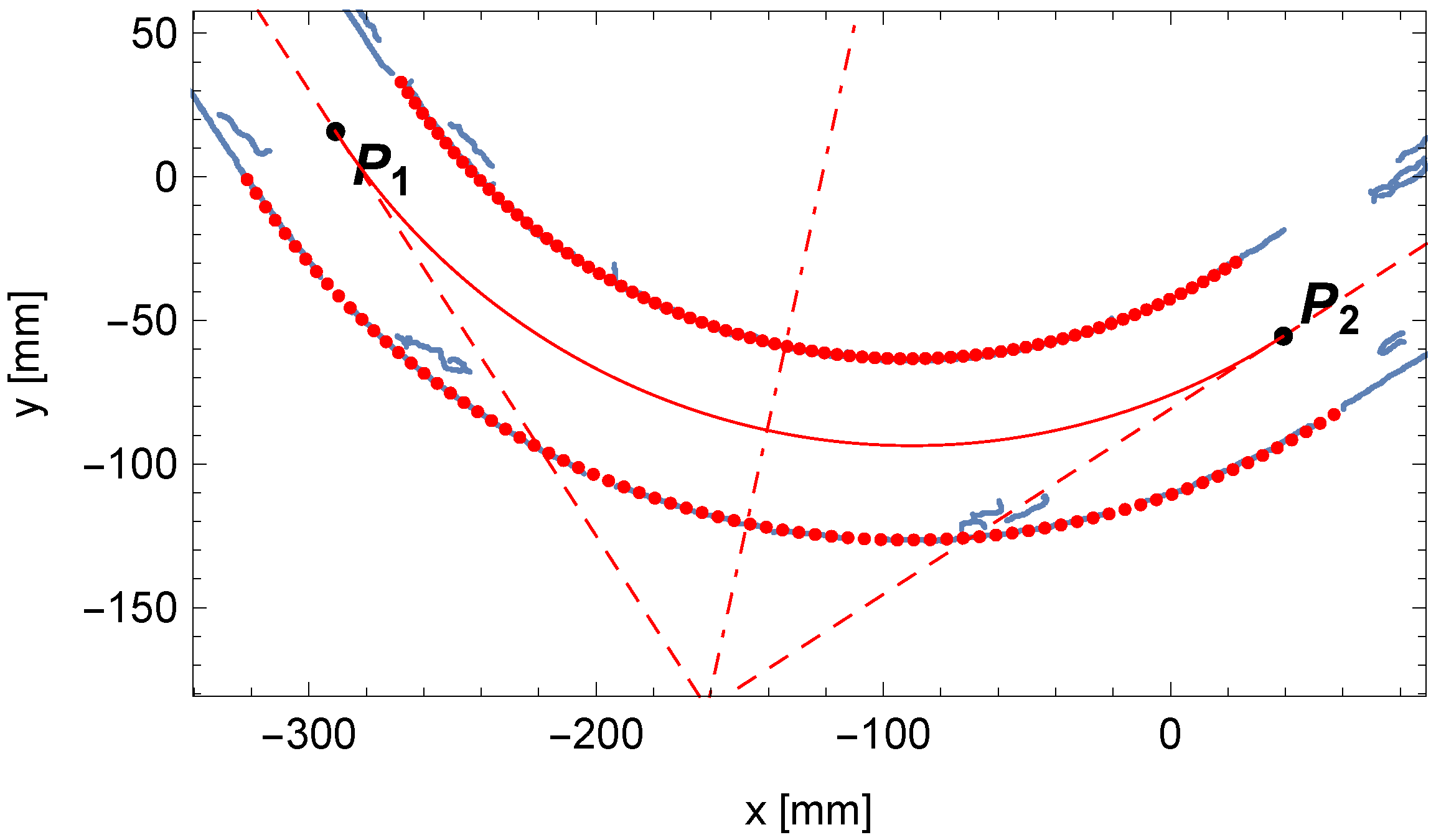 Sensors 25 05420 g015 Sensors 25 05420 g015