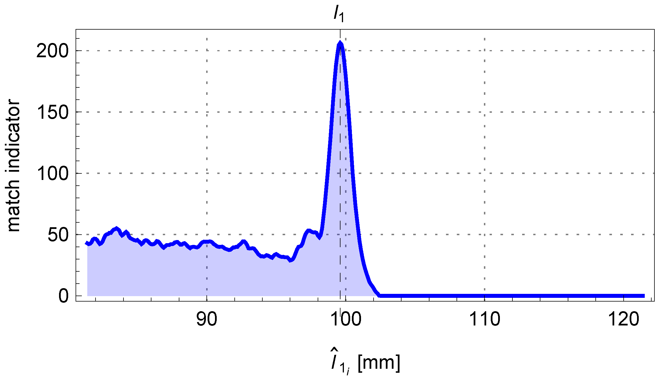 Sensors 25 05420 g018 Sensors 25 05420 g018