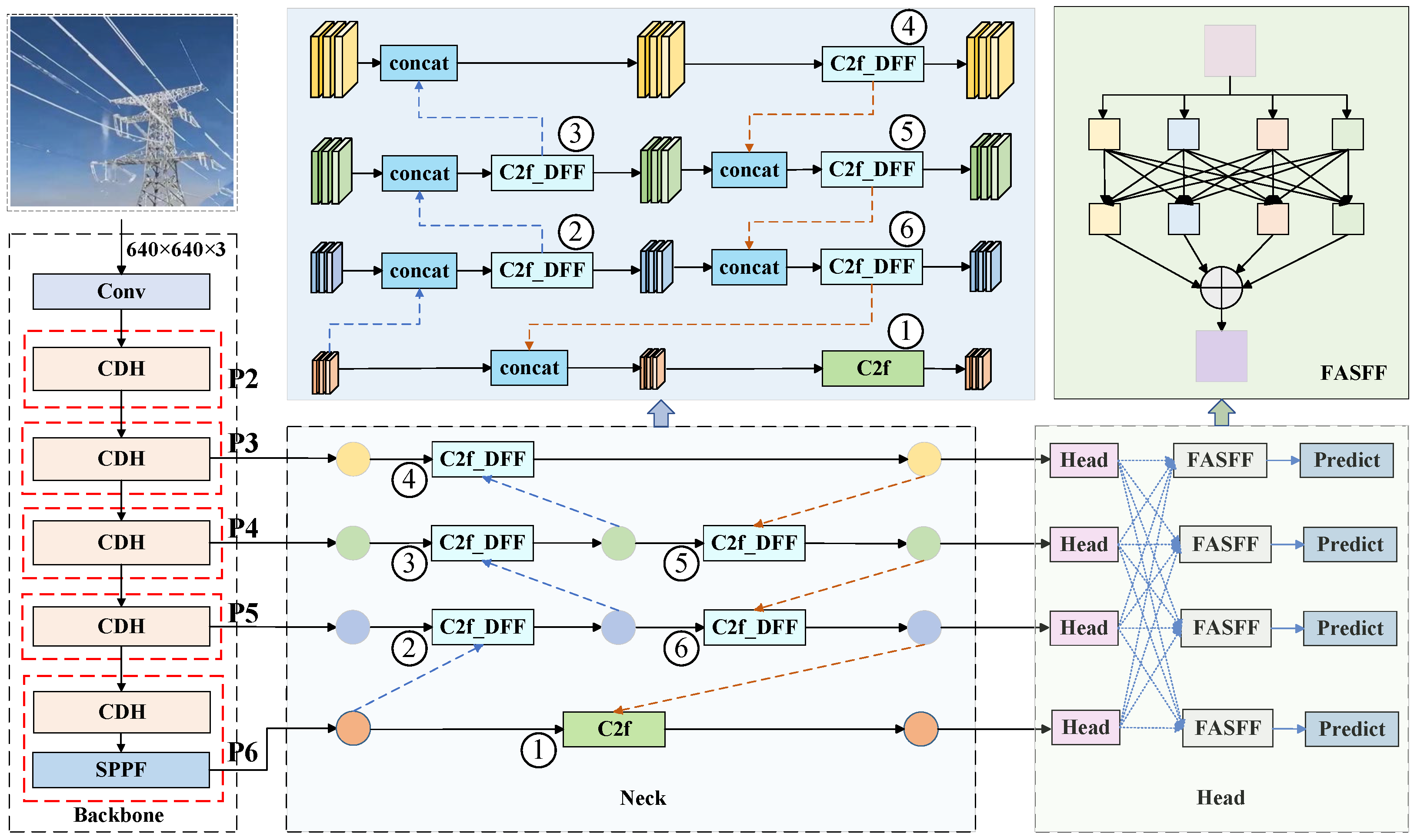 Sensors 25 05421 g001