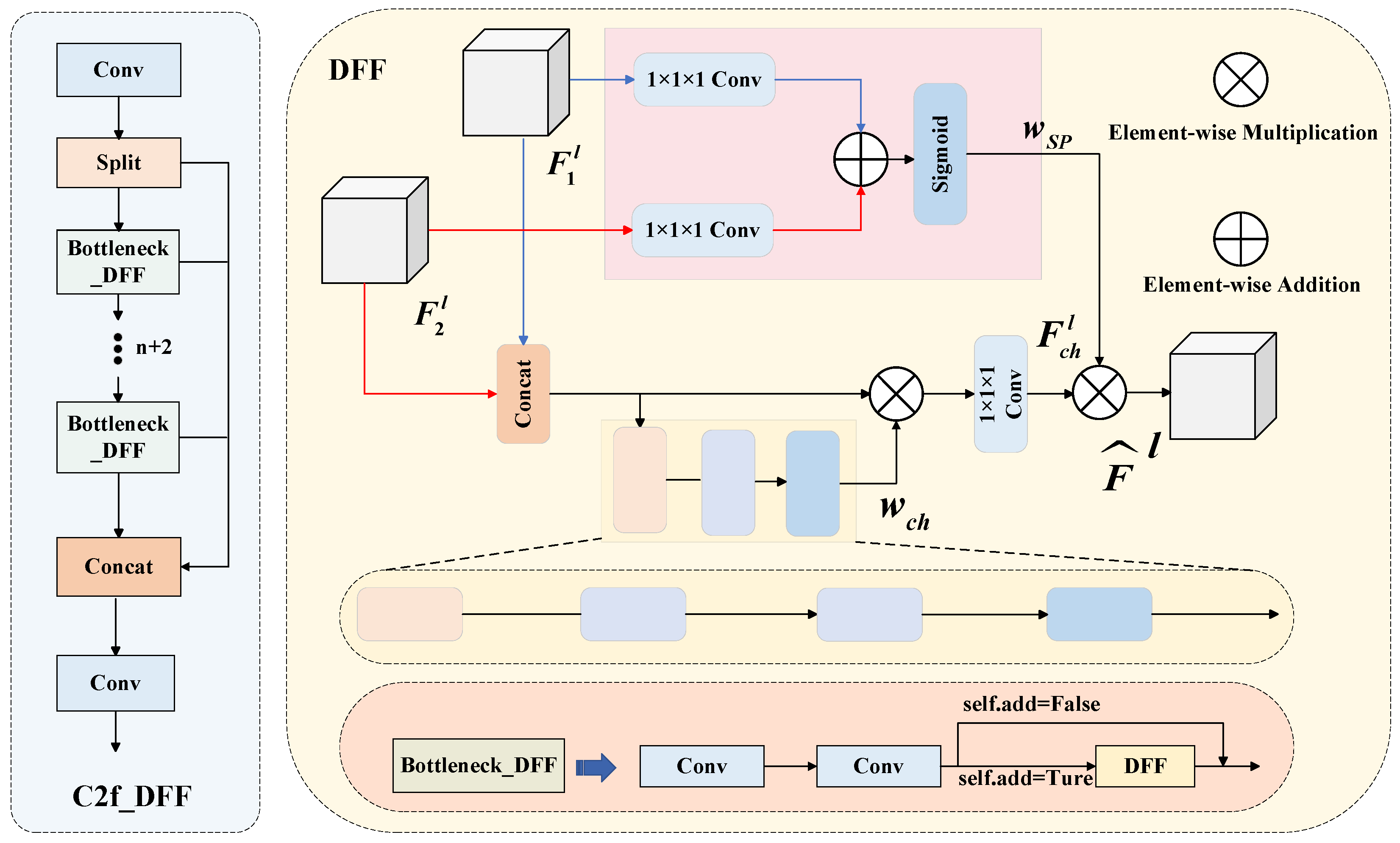 Sensors 25 05421 g004