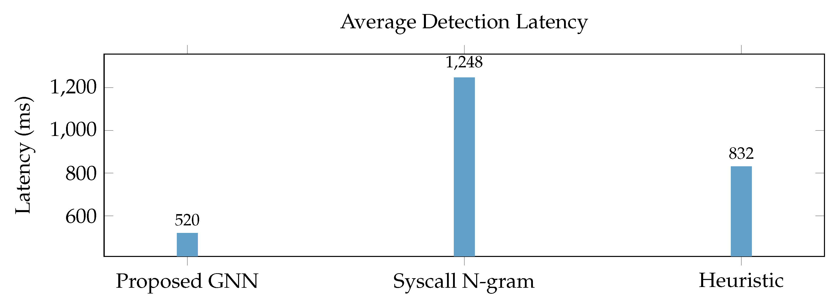 Sensors 25 05425 g005 Sensors 25 05425 g005