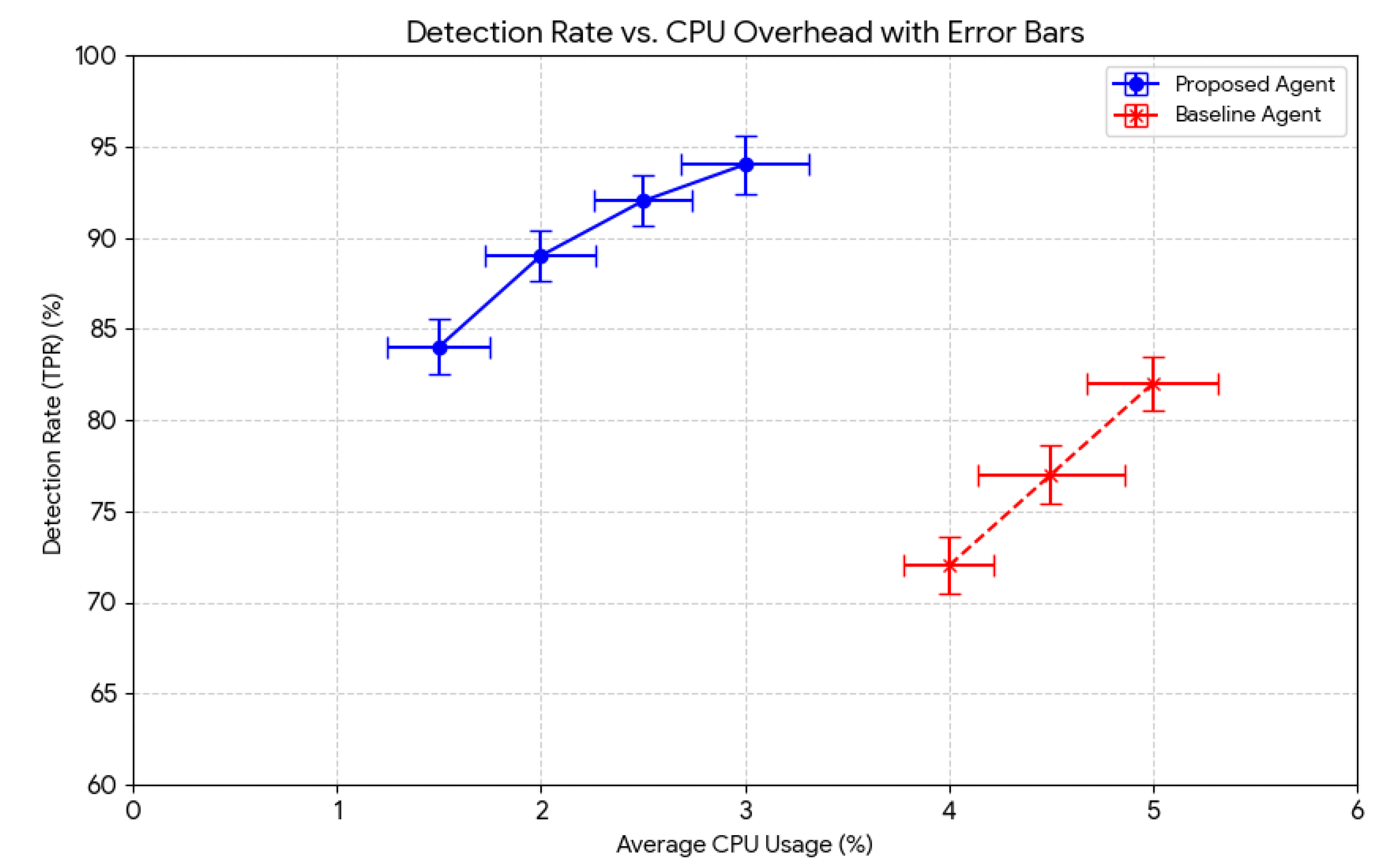 Sensors 25 05425 g006 Sensors 25 05425 g006