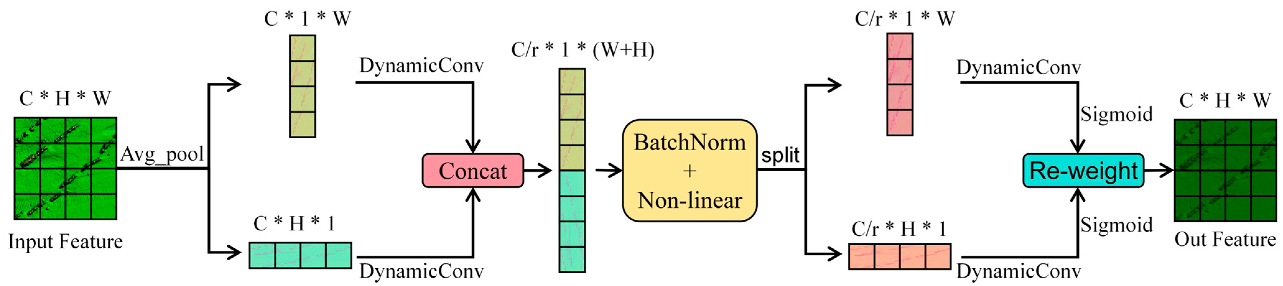 Sensors 25 05426 g003 Sensors 25 05426 g003