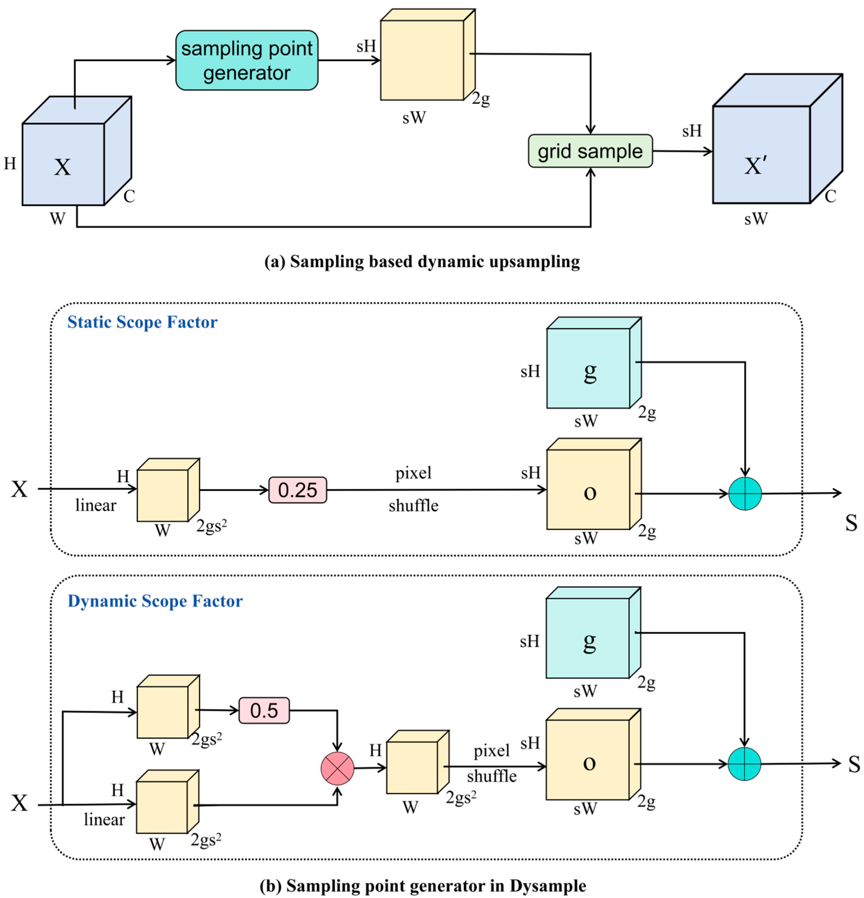 Sensors 25 05426 g004 Sensors 25 05426 g004