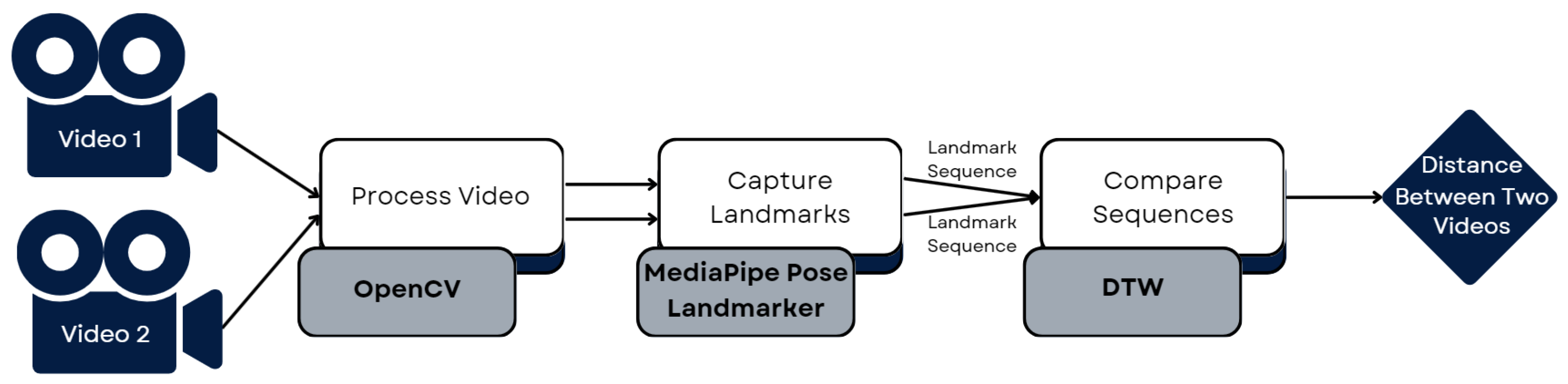 Sensors 25 05428 g008 Sensors 25 05428 g008