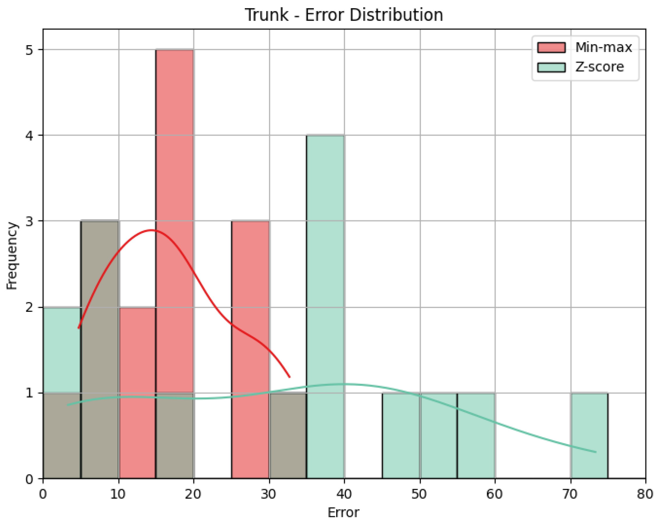 Sensors 25 05428 g013 Sensors 25 05428 g013