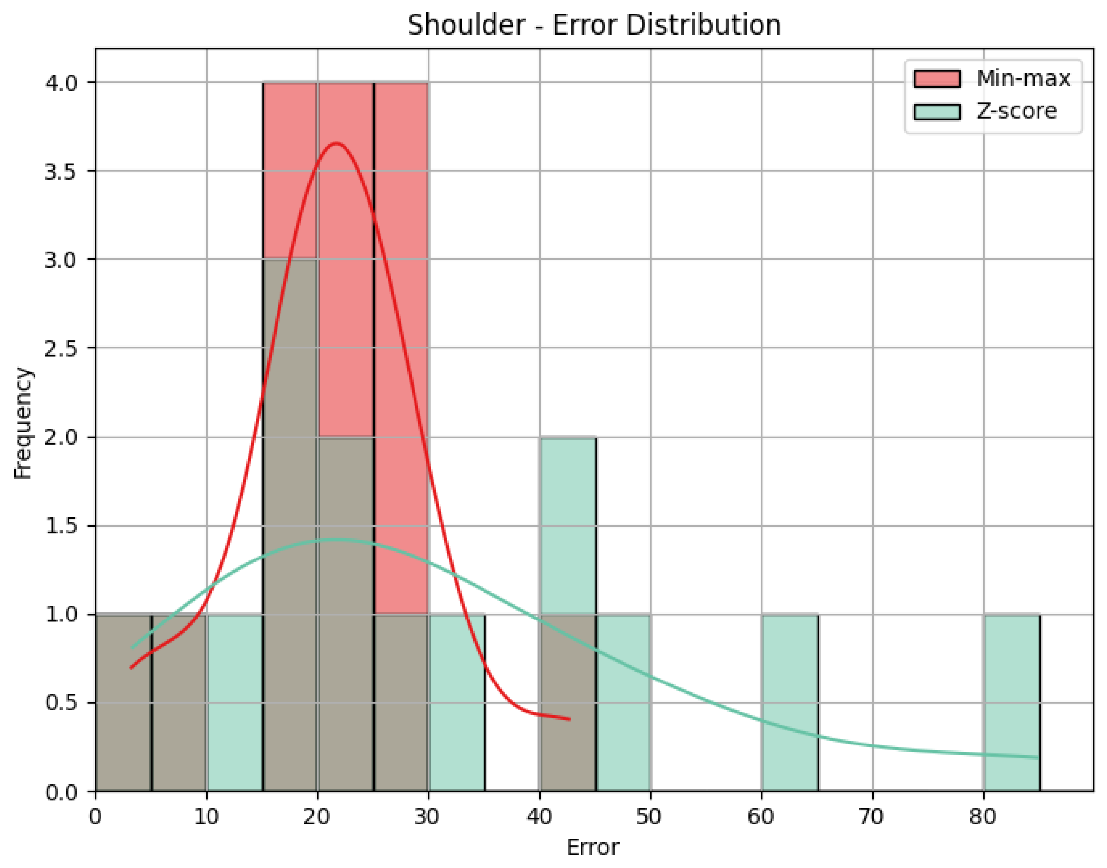 Sensors 25 05428 g017 Sensors 25 05428 g017