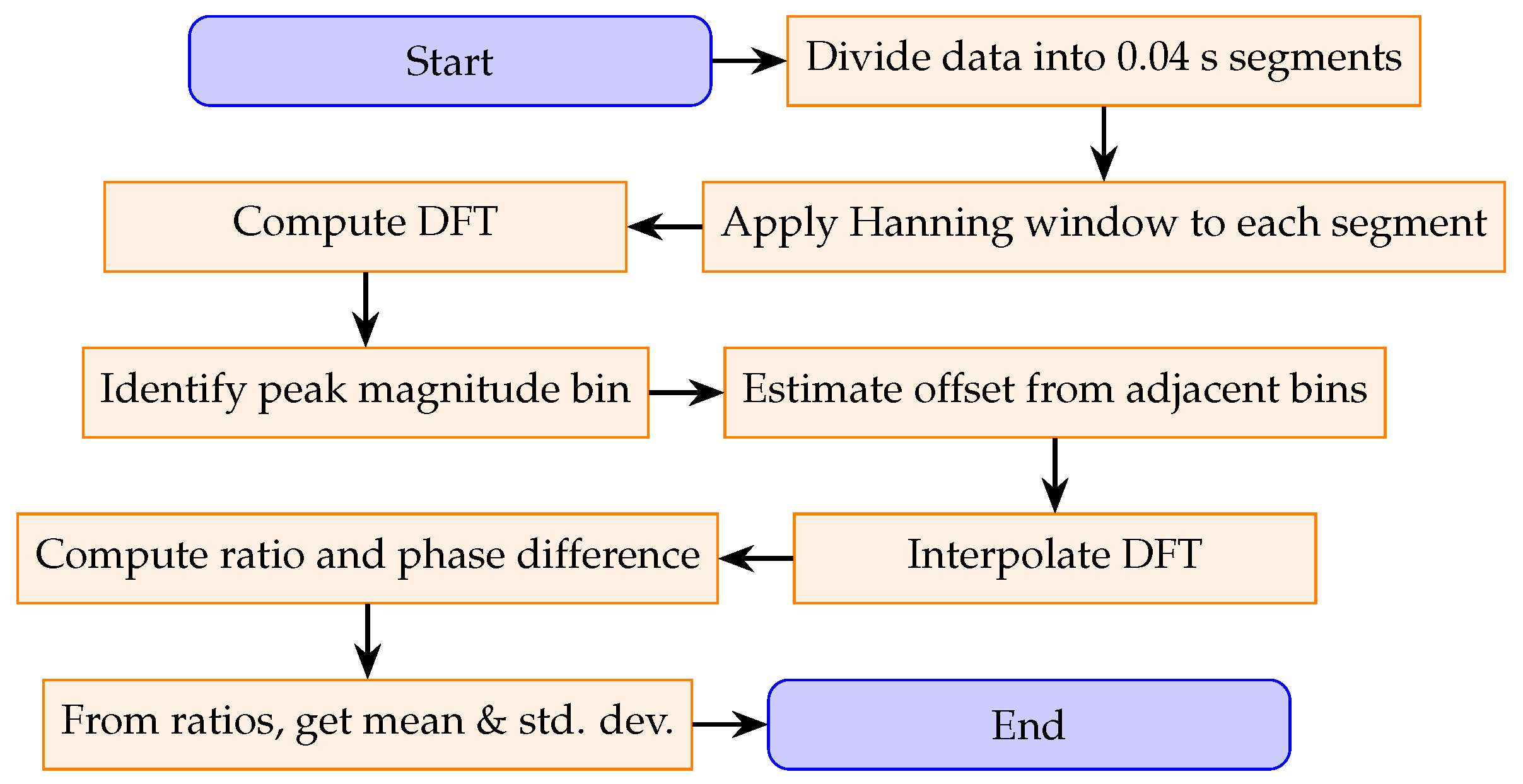 Sensors 25 05429 g003