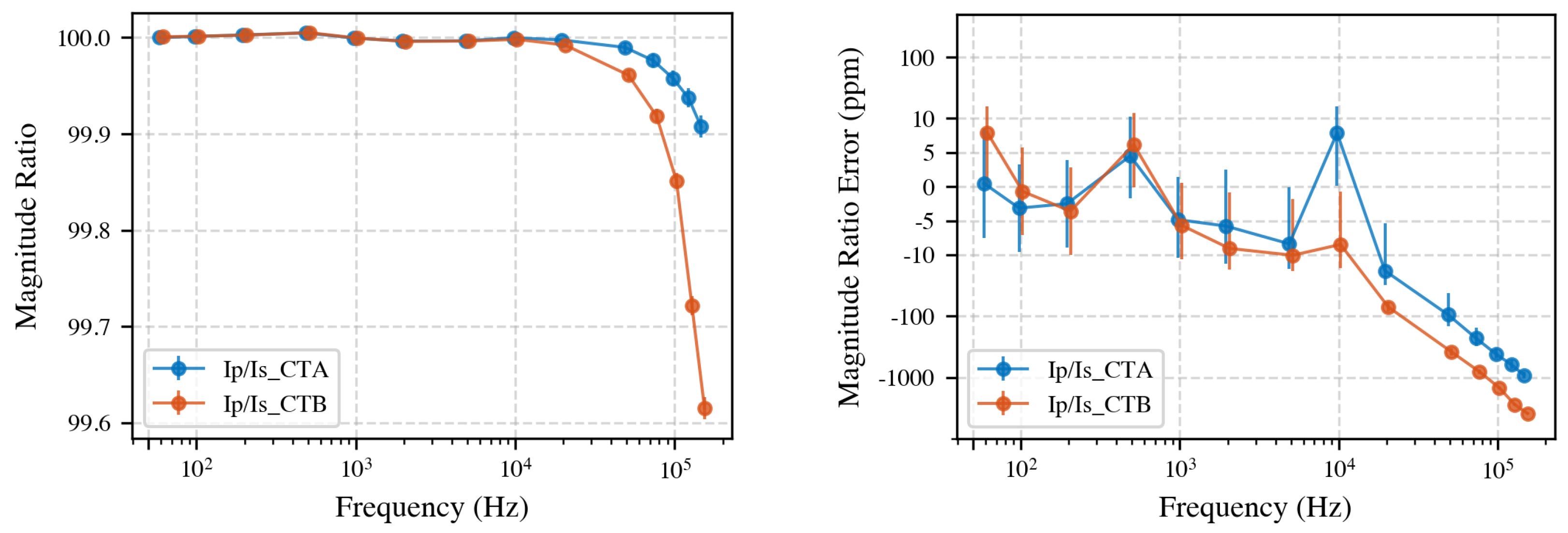Sensors 25 05429 g005